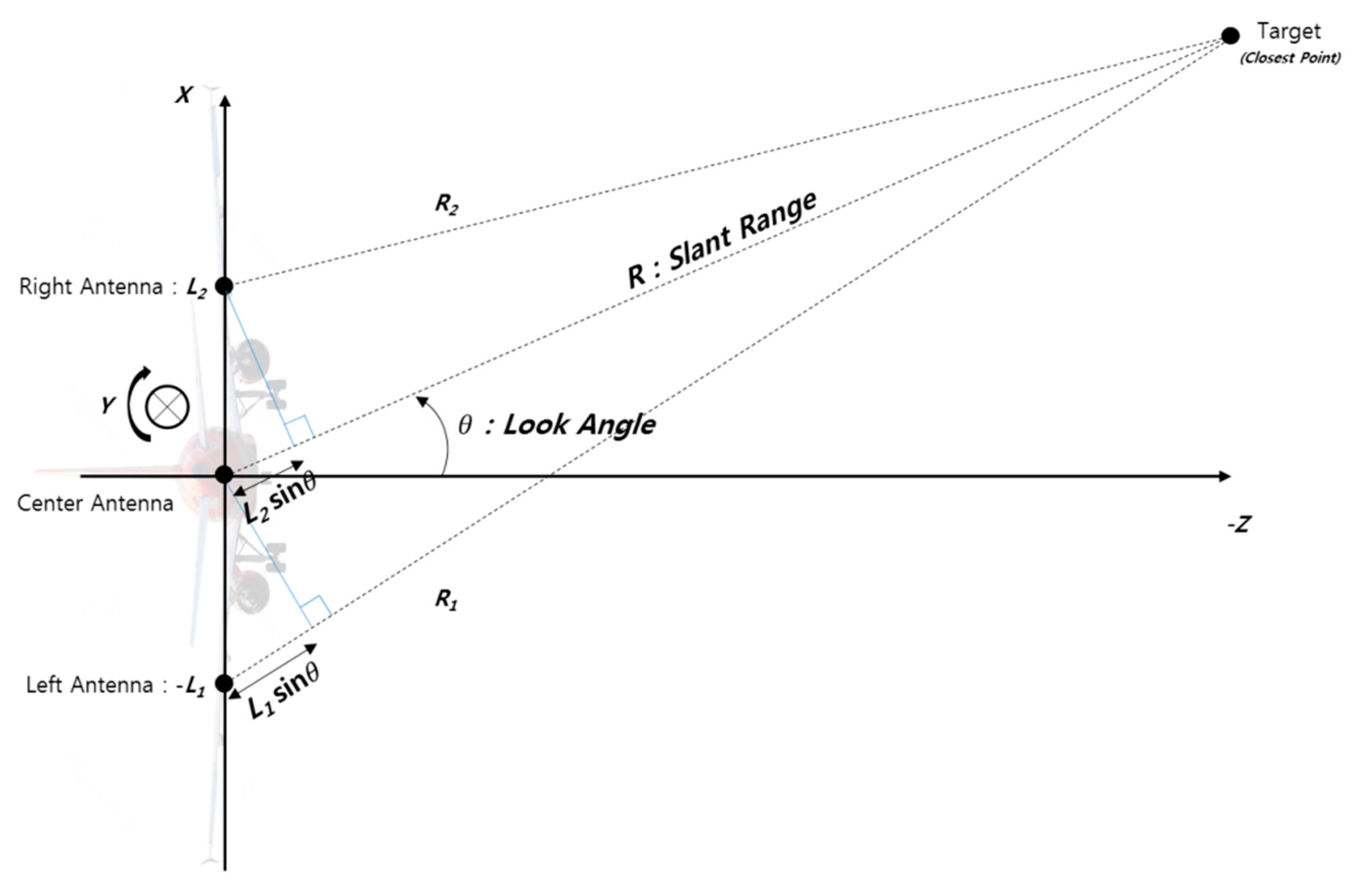 Sensors 19 01688 g011