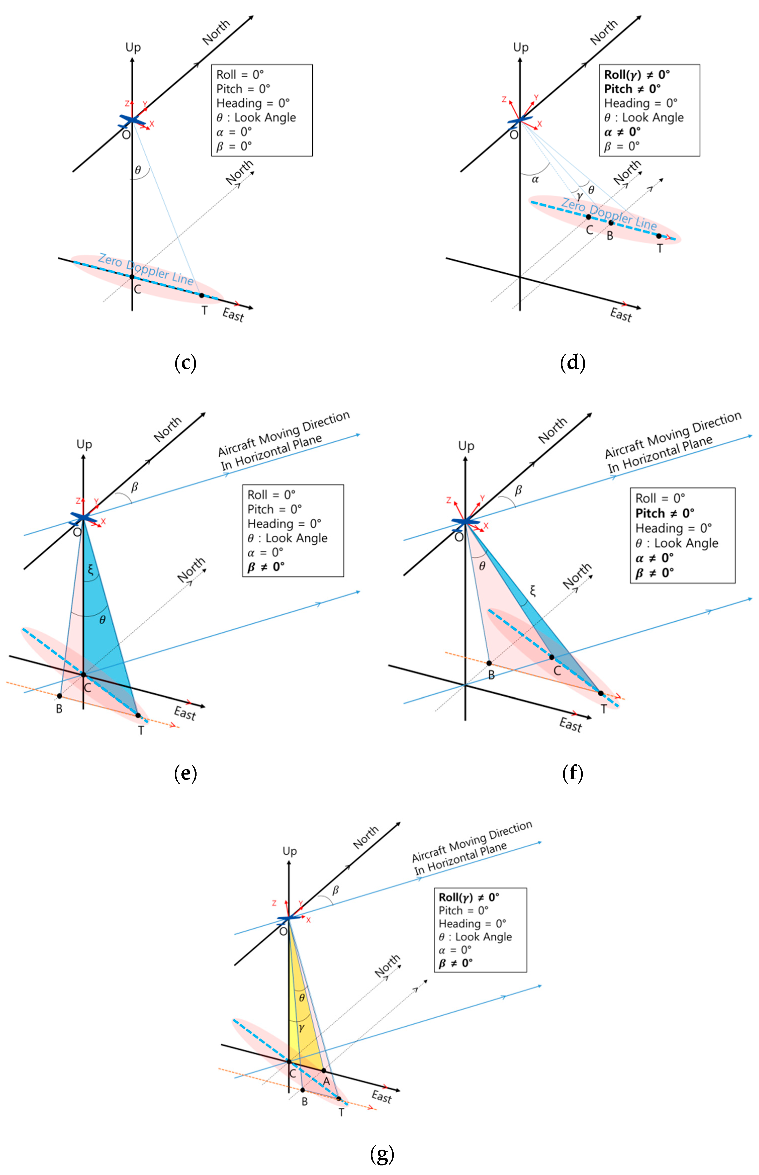 Sensors 19 01688 g012b