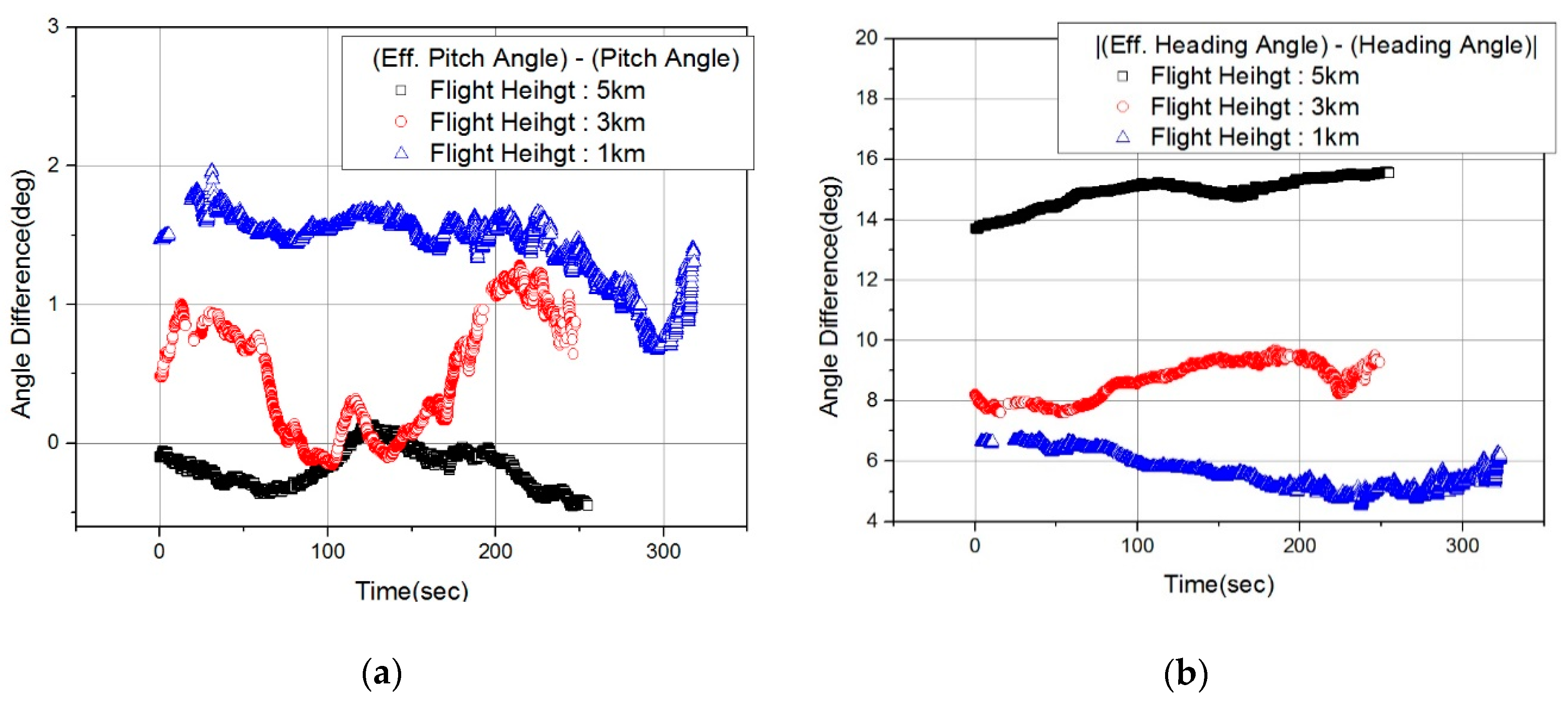 Sensors 19 01688 g014