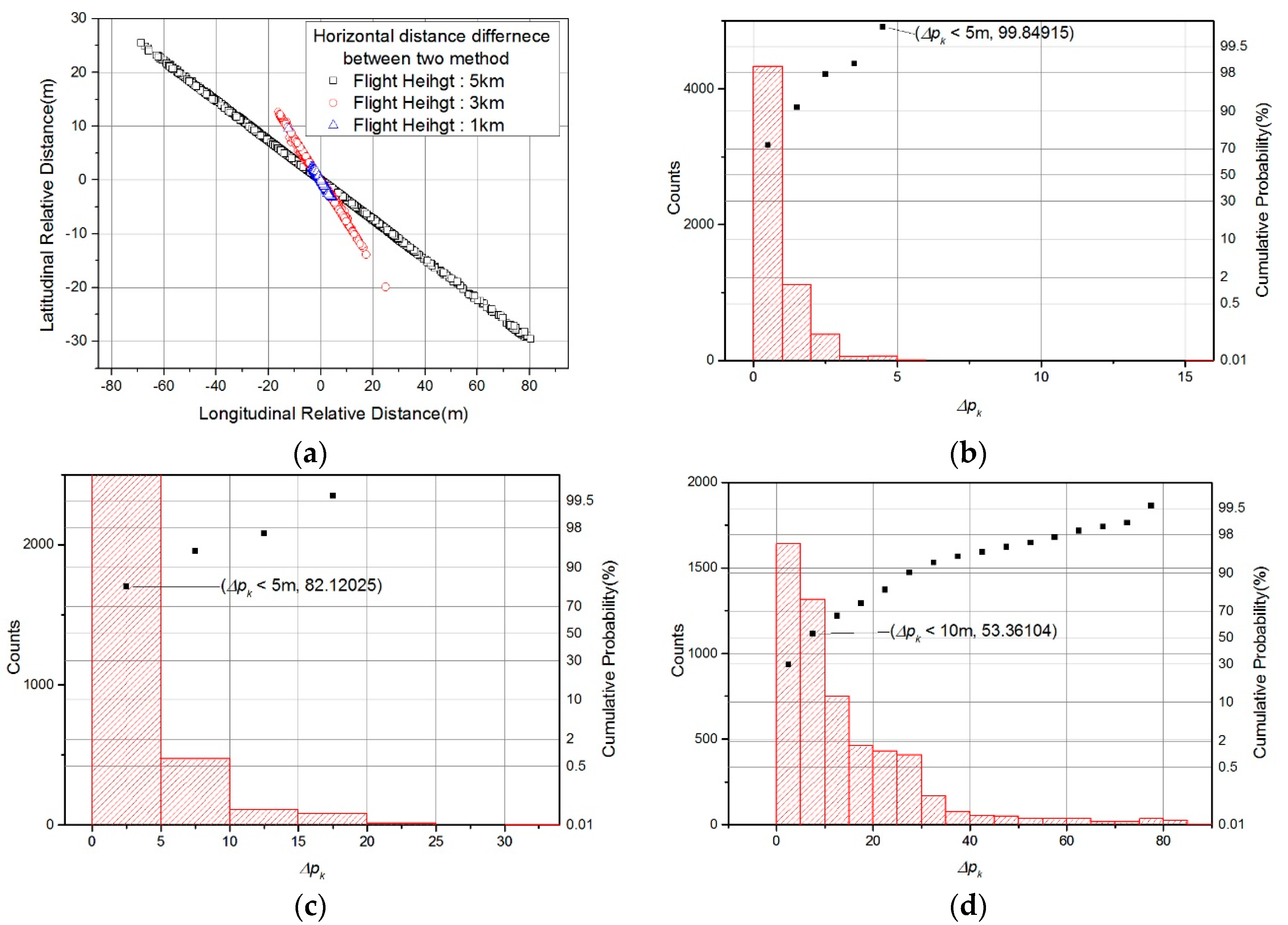 Sensors 19 01688 g016
