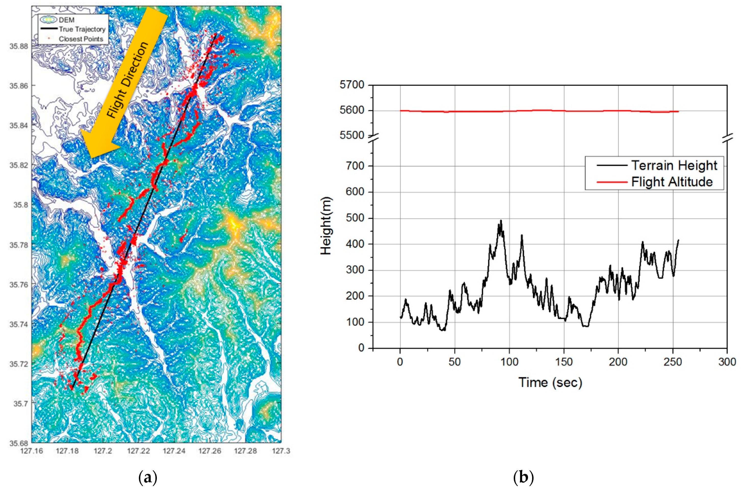 Sensors 19 01688 g017