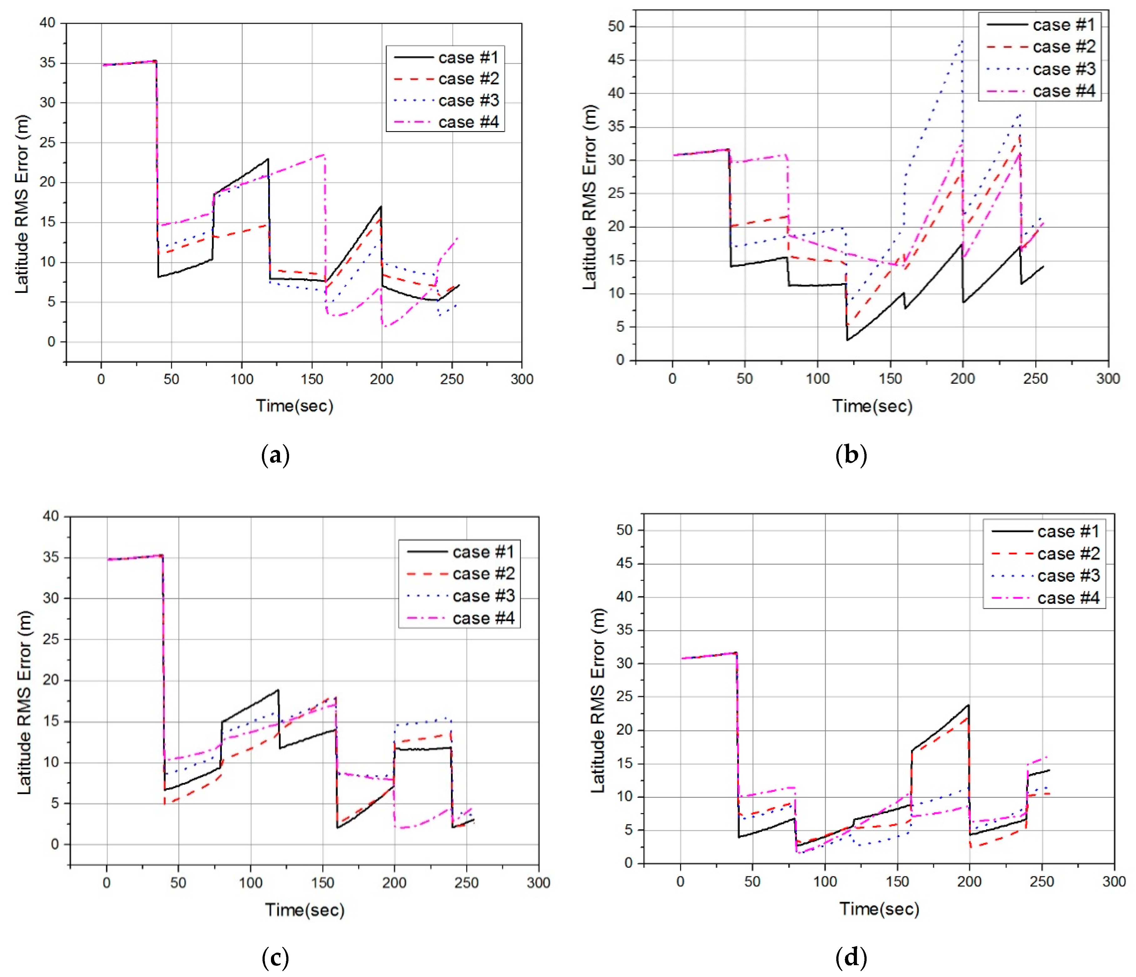 Sensors 19 01688 g019