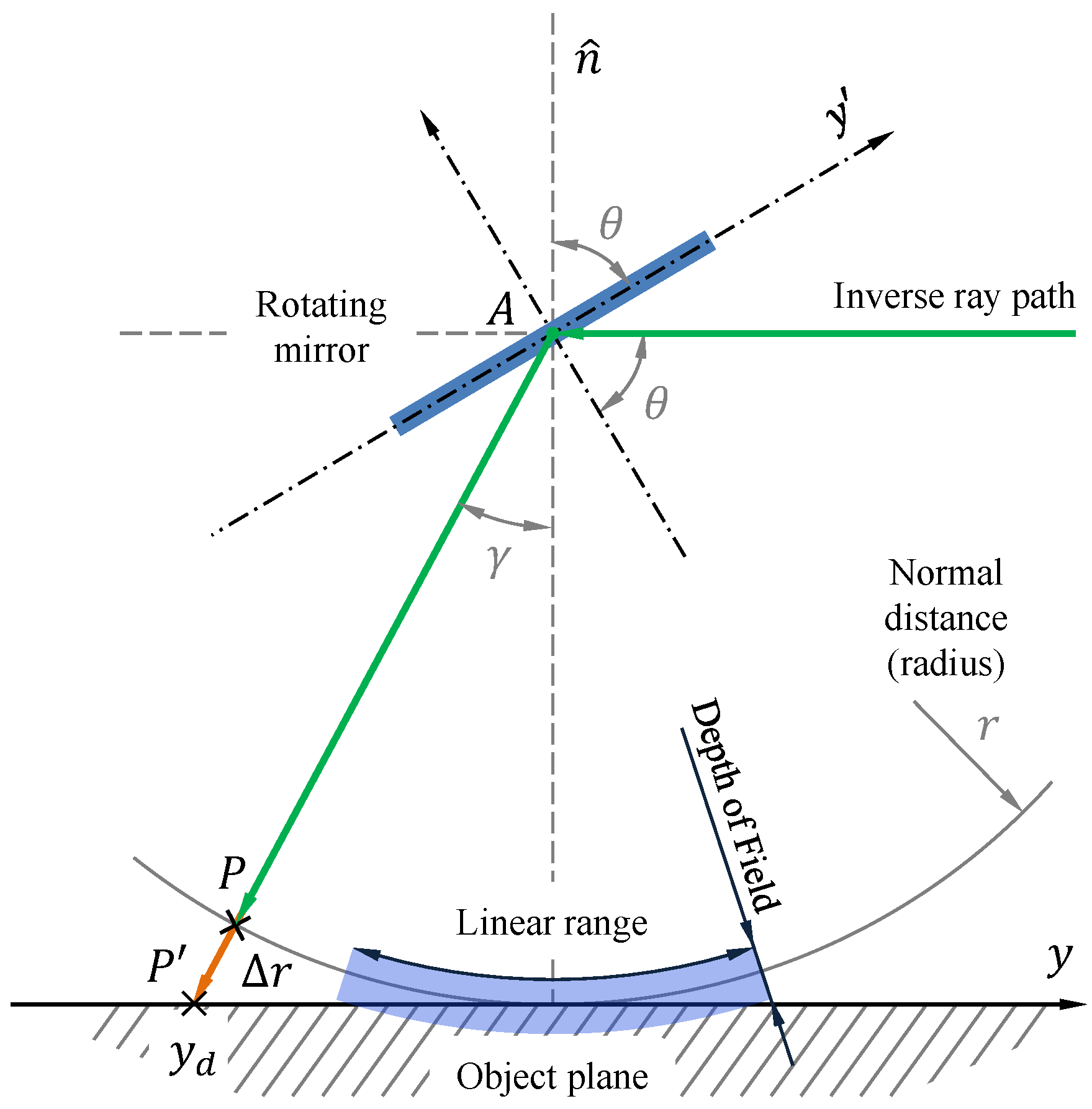 Sensors 19 01692 g003 550