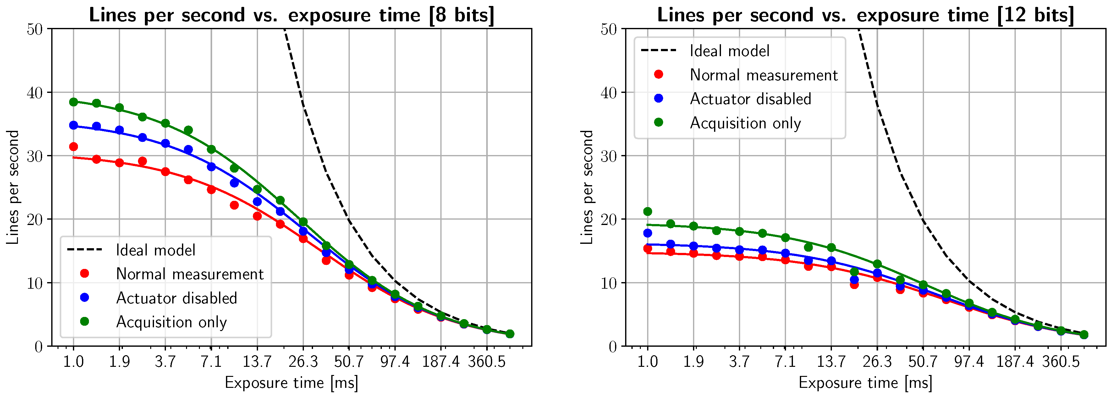 Sensors 19 01692 g006 550
