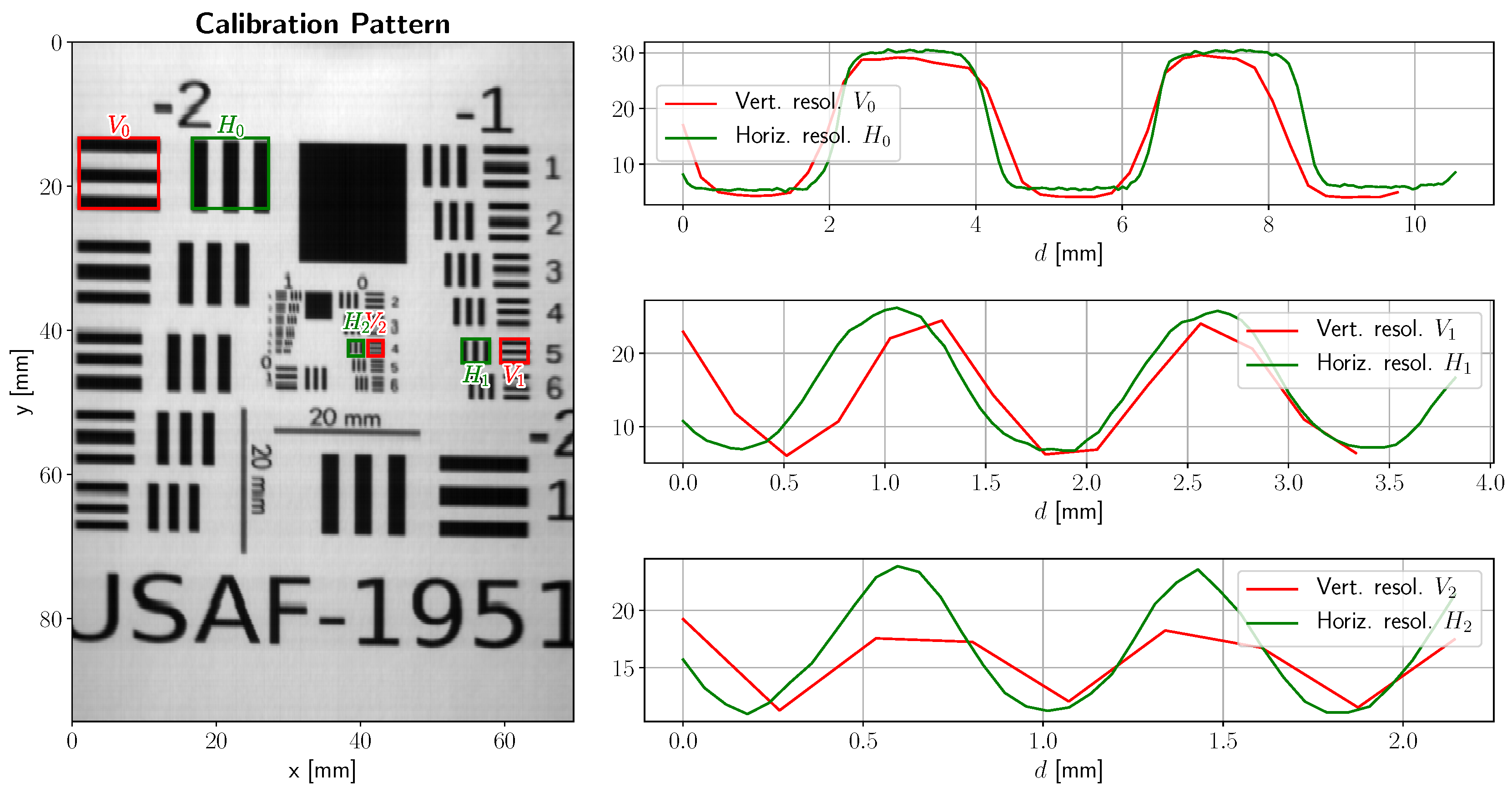 Sensors 19 01692 g011 550