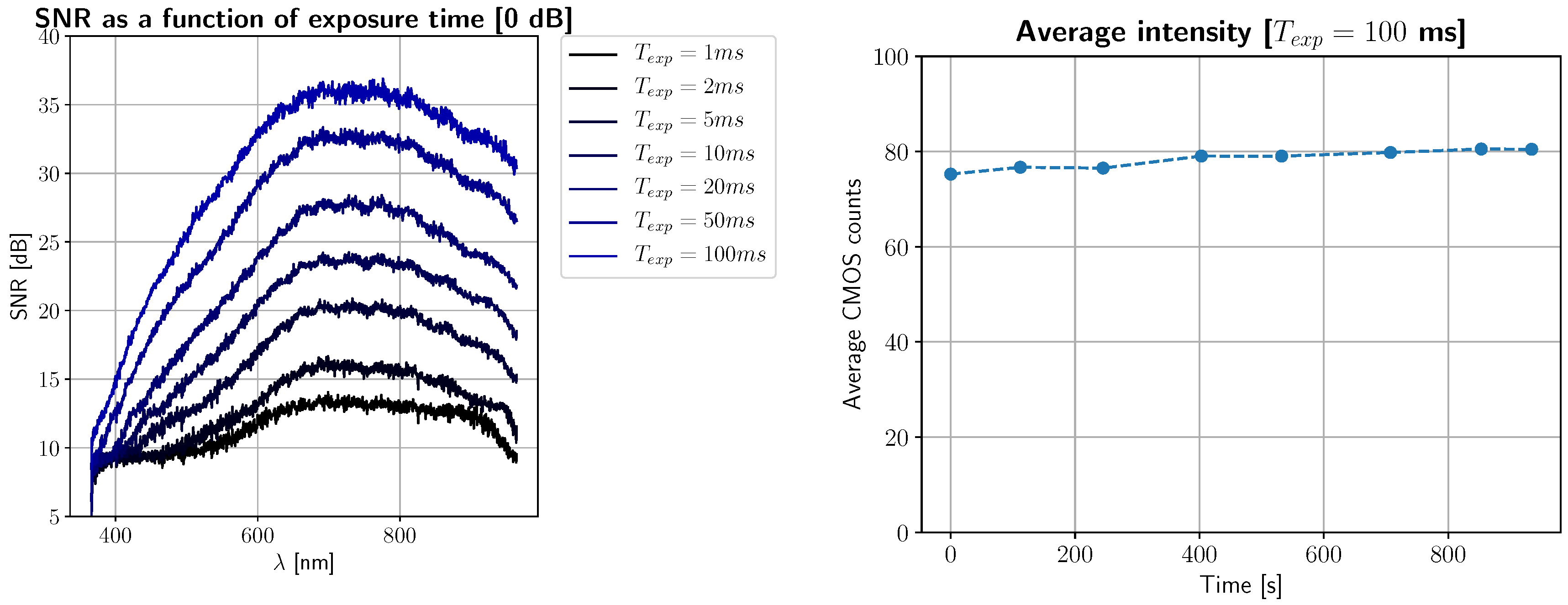 Sensors 19 01692 g012 550