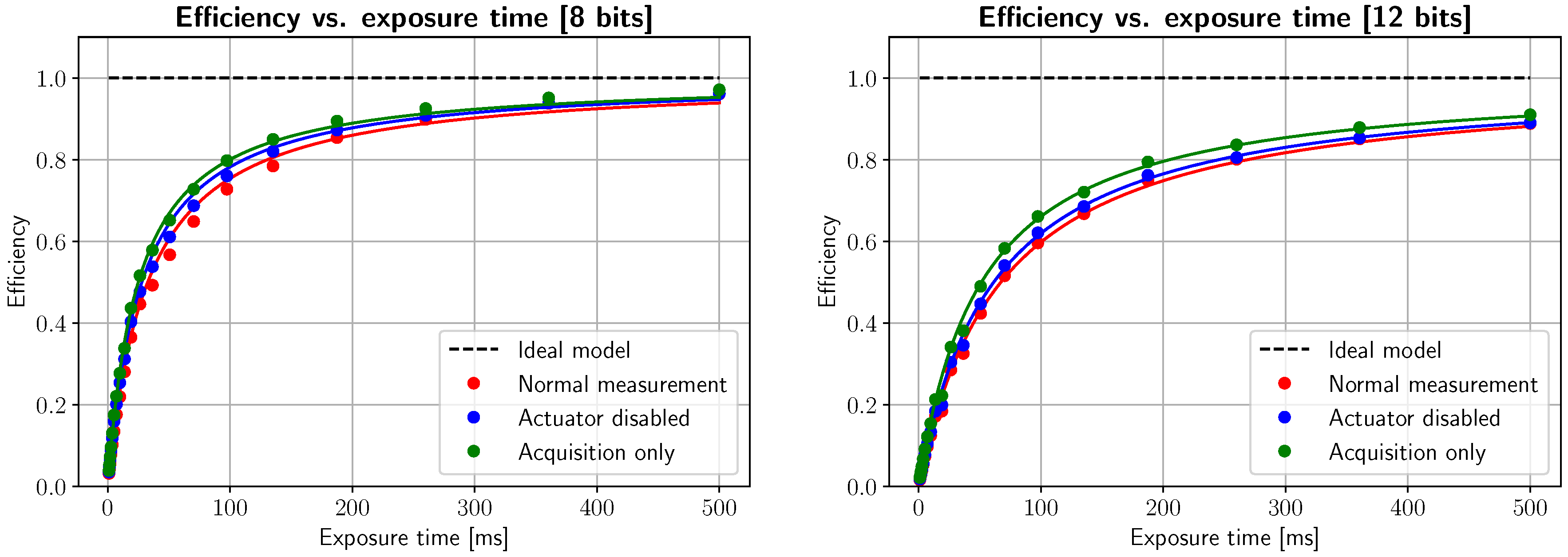 Sensors 19 01692 g013 550