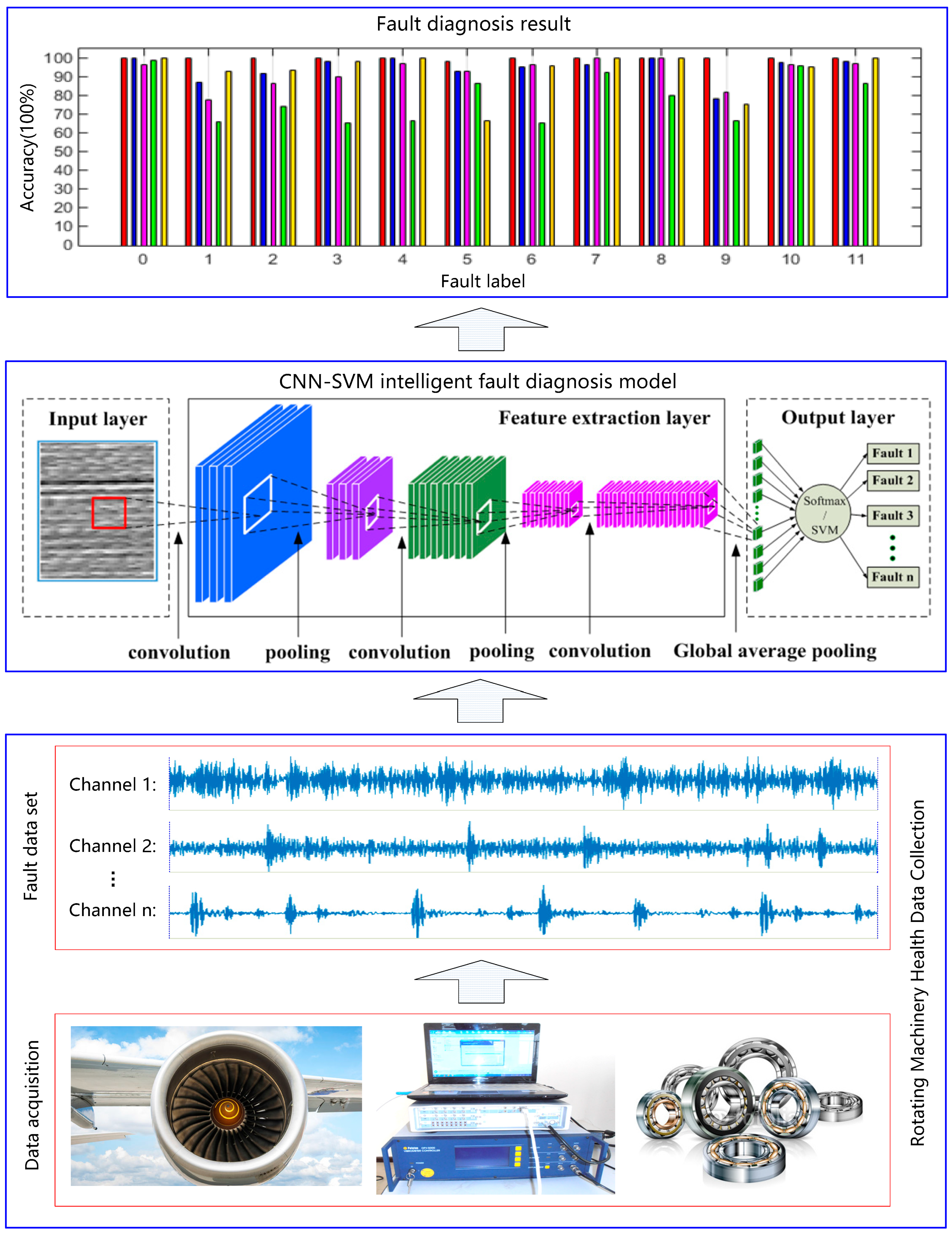 Sensors 19 01693 g008