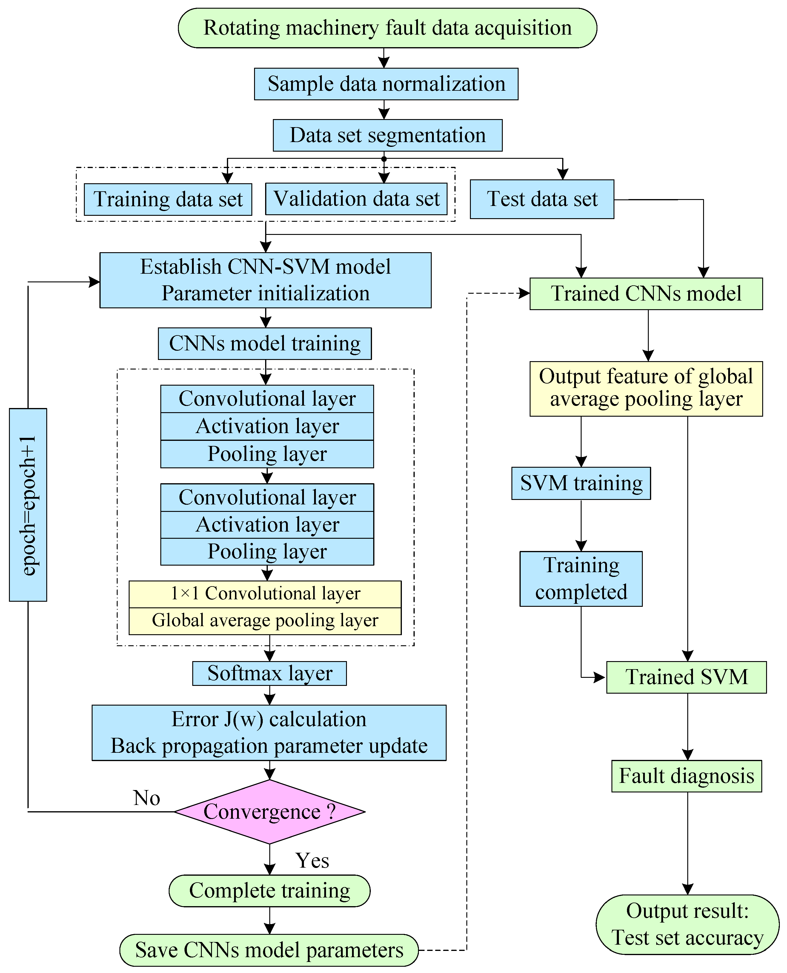 Sensors 19 01693 g009