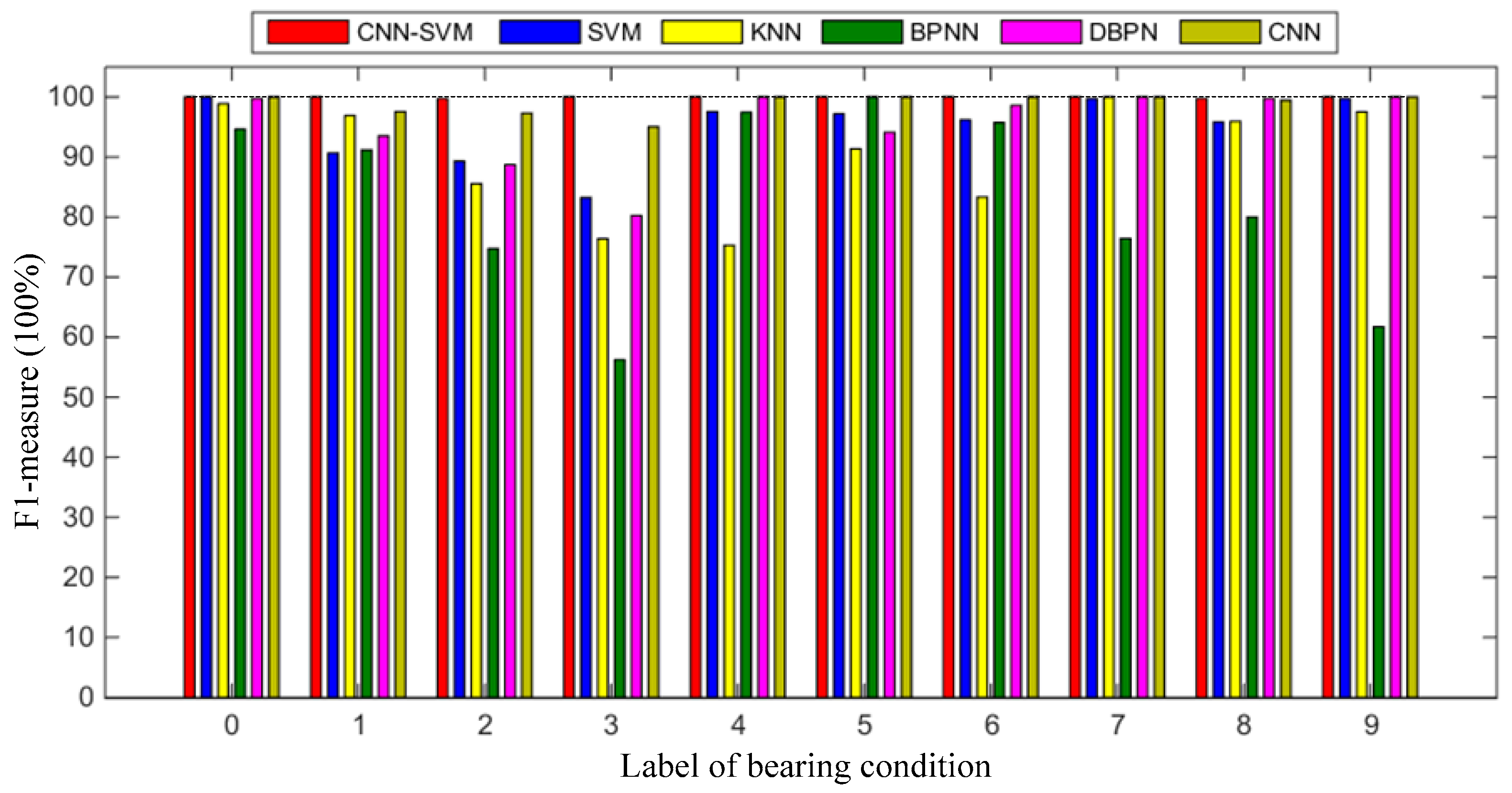 Sensors 19 01693 g020