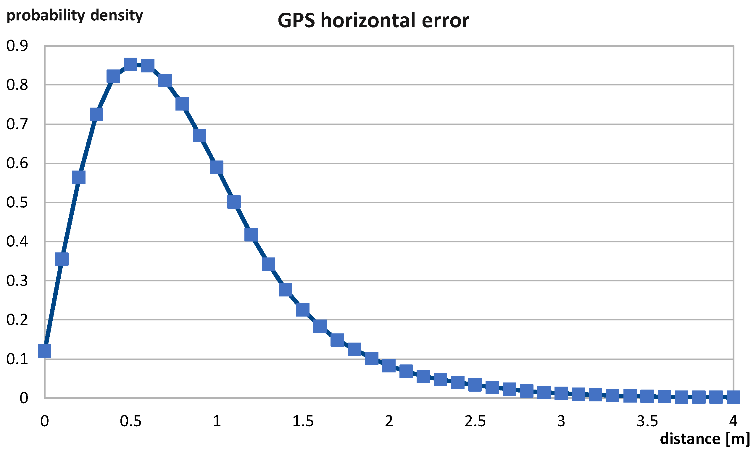 Sensors 19 01694 g001 550