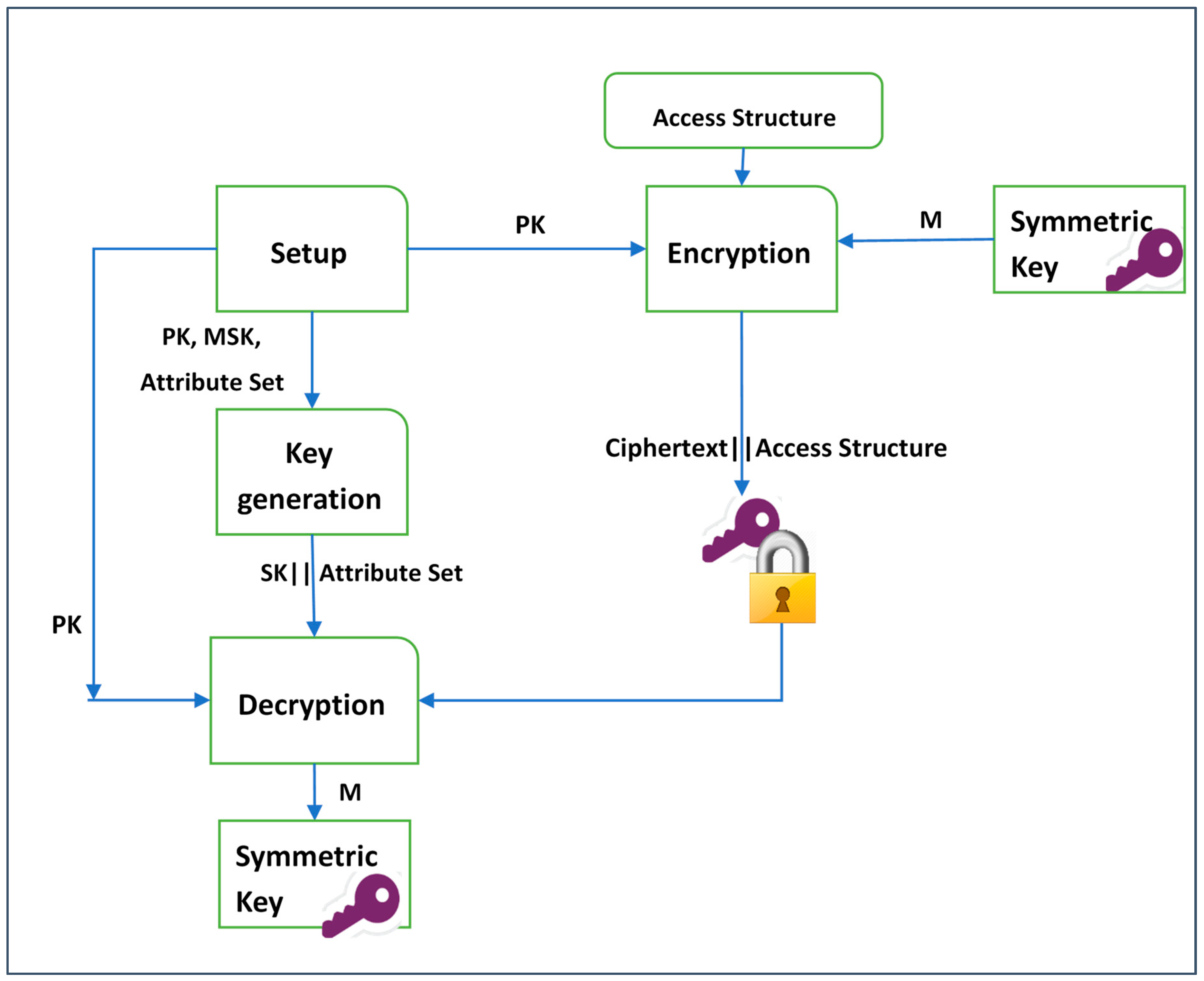 Sensors 19 01695 g003 550