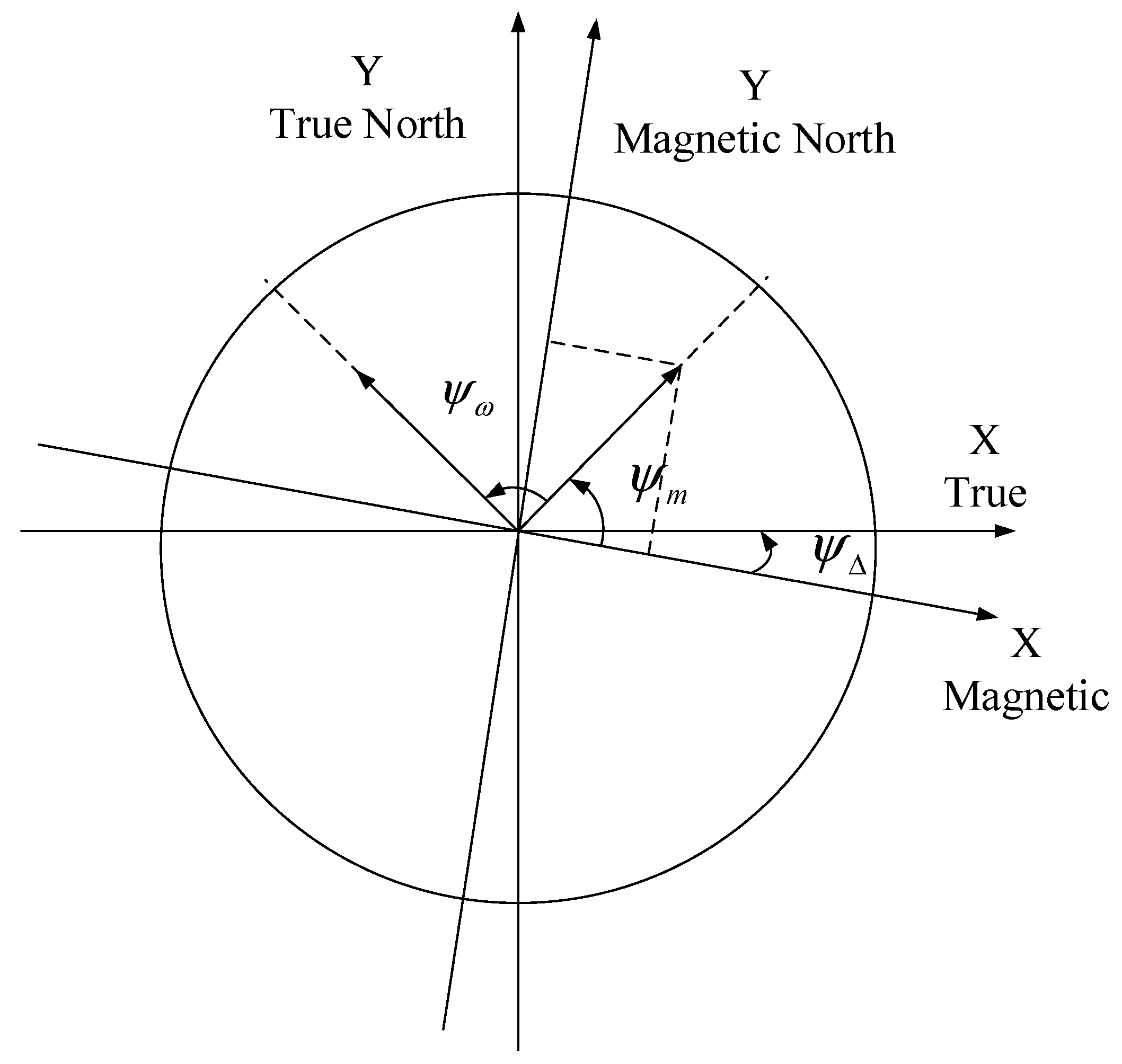Sensors 19 01696 g003 550