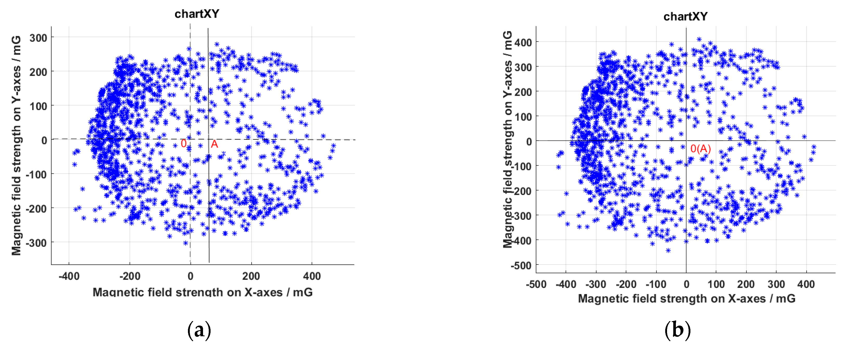 Sensors 19 01696 g008 550