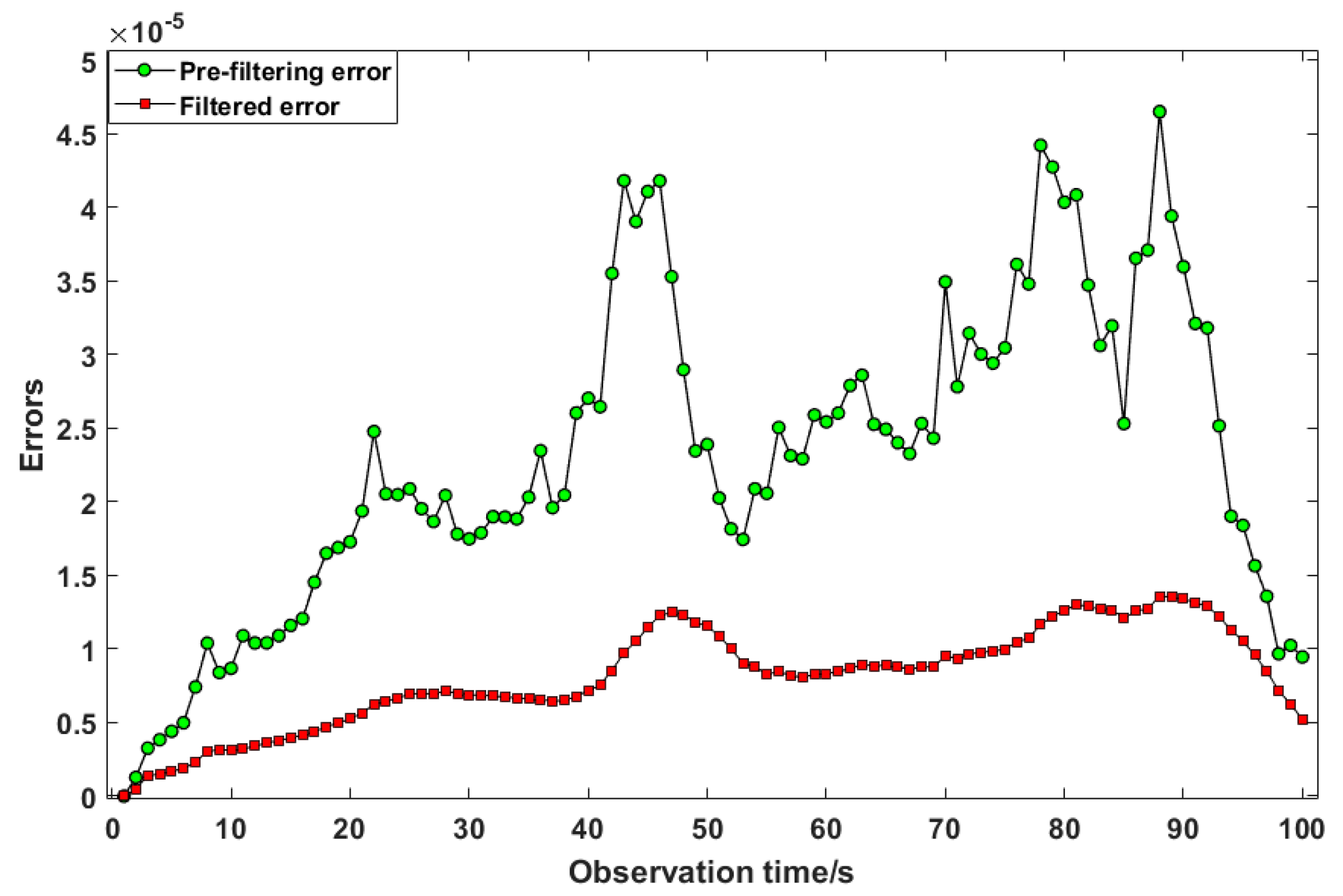 Sensors 19 01696 g011 550