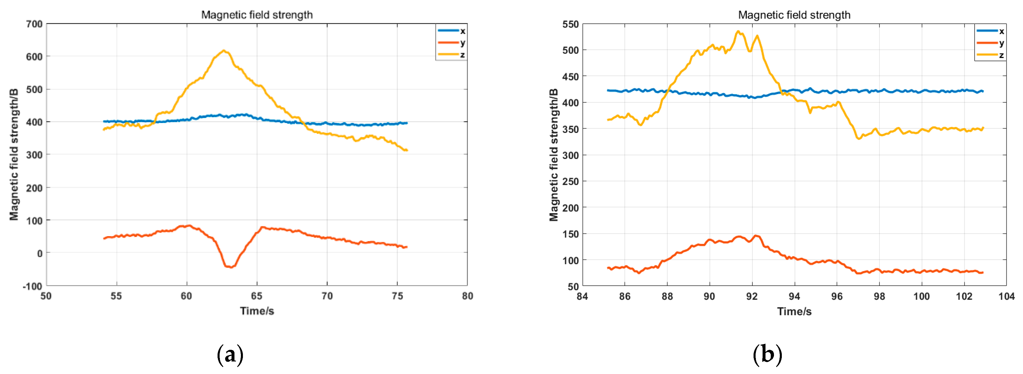 Sensors 19 01696 g012 550