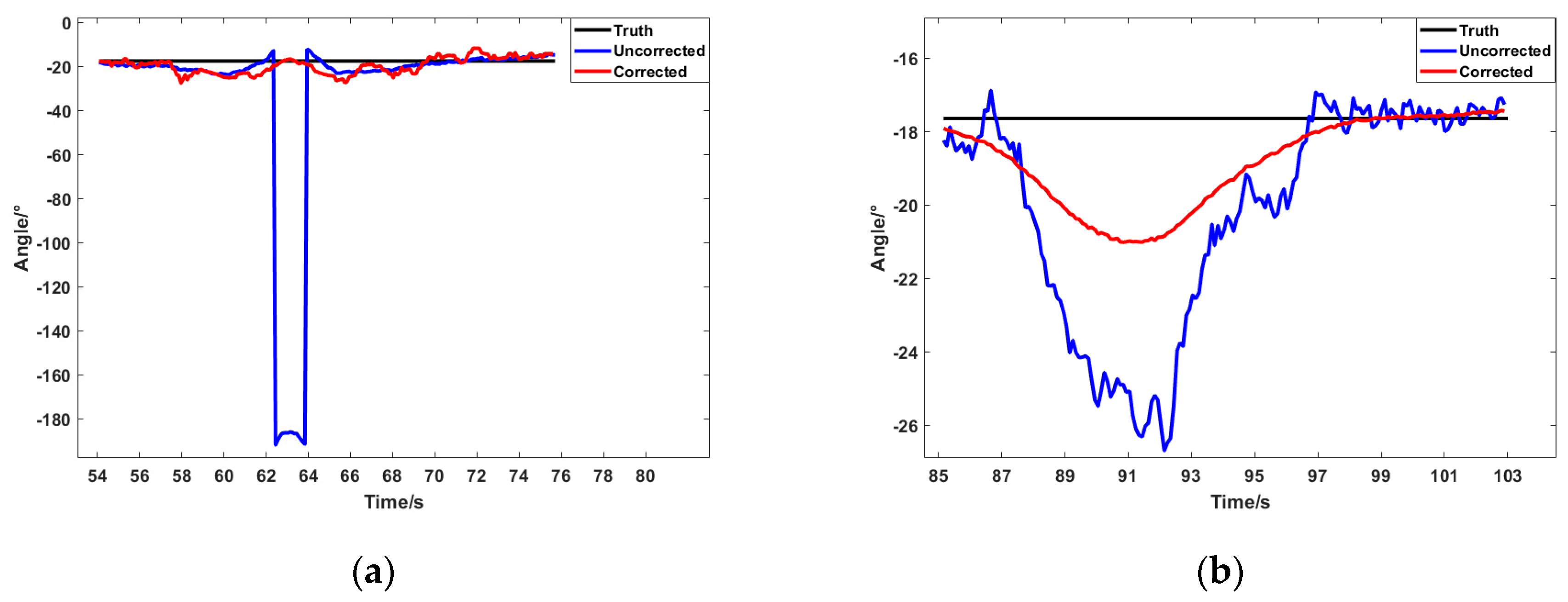 Sensors 19 01696 g013 550