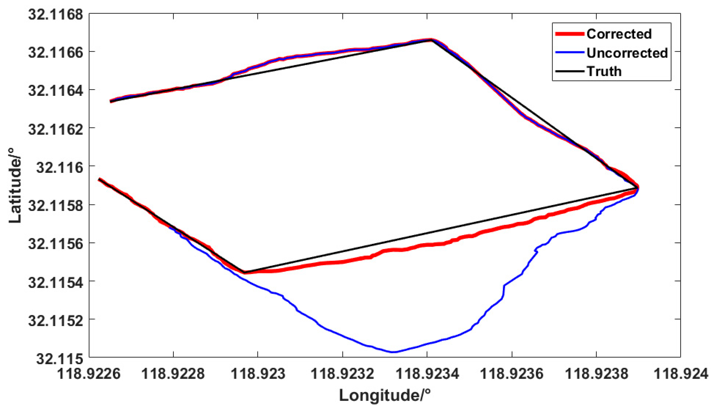 Sensors 19 01696 g016 550