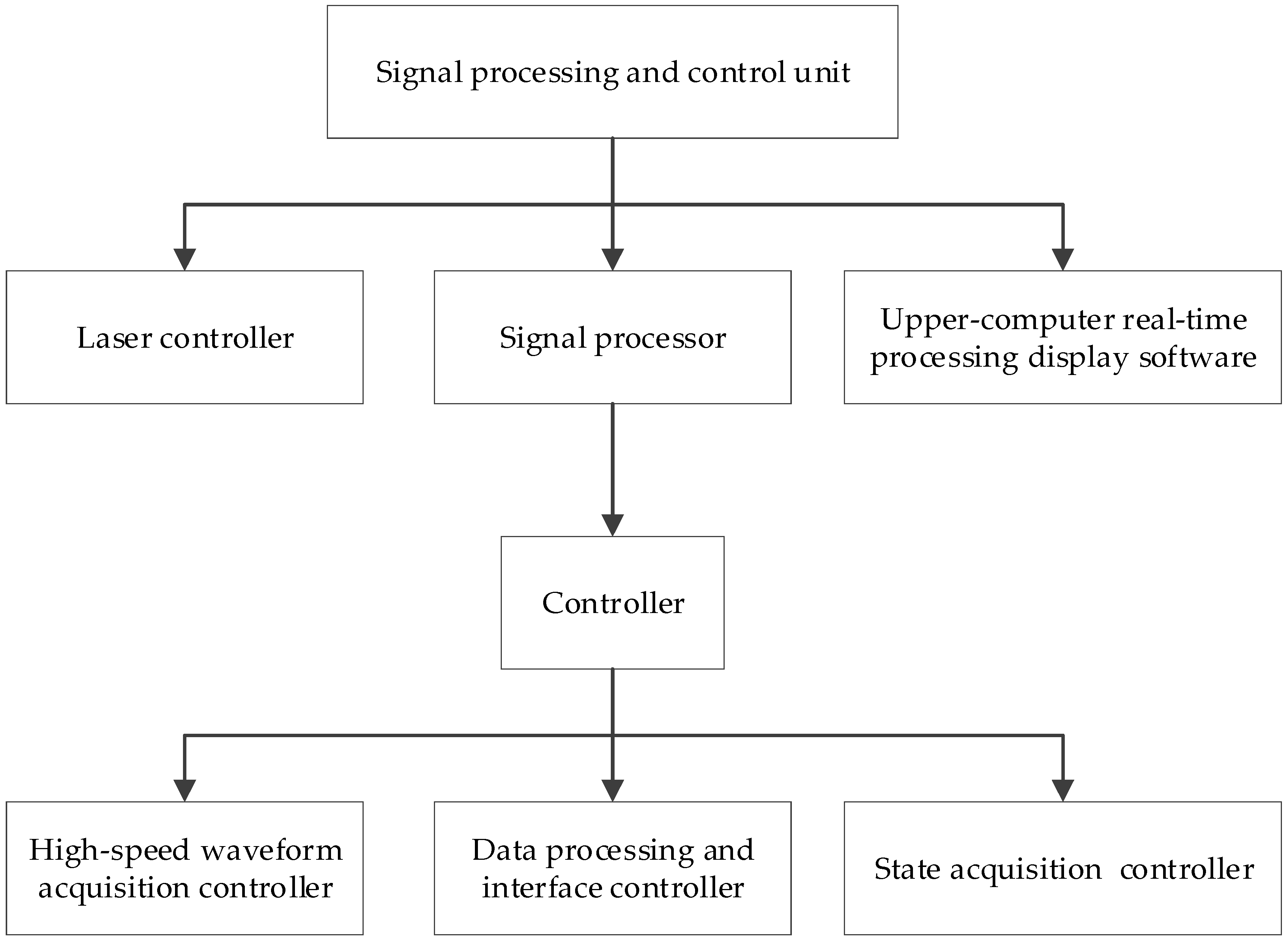 Sensors 19 01699 g003 Sensors 19 01699 g003