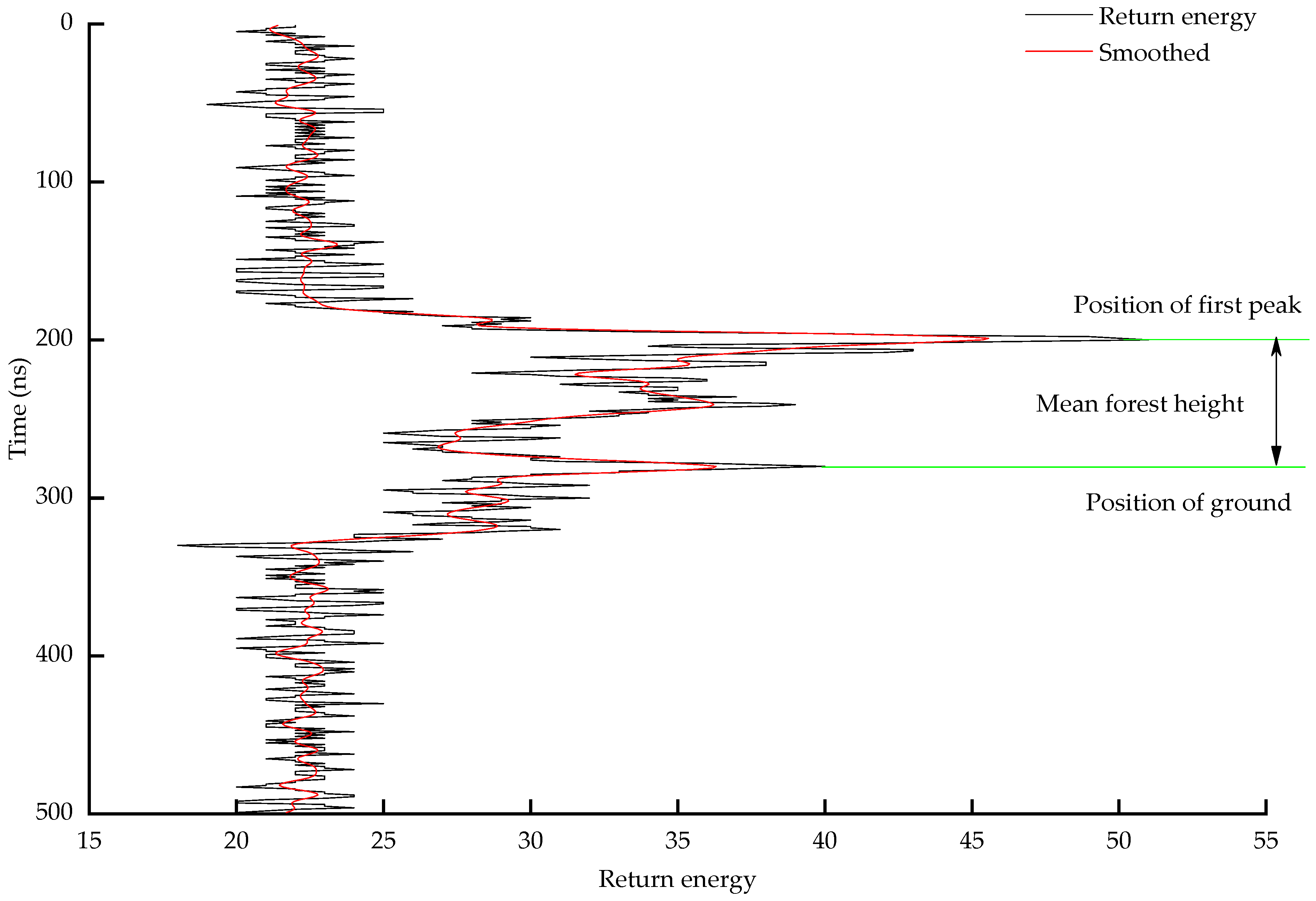 Sensors 19 01699 g009 Sensors 19 01699 g009