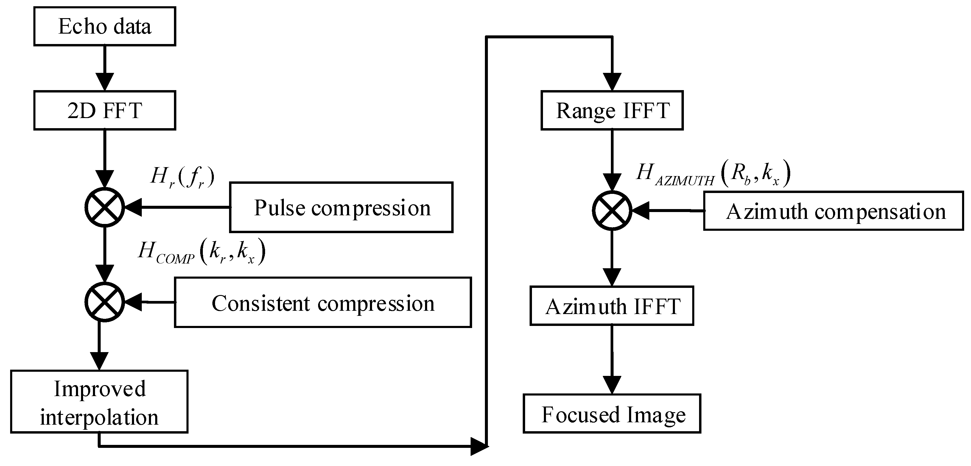 Sensors 19 01701 g006