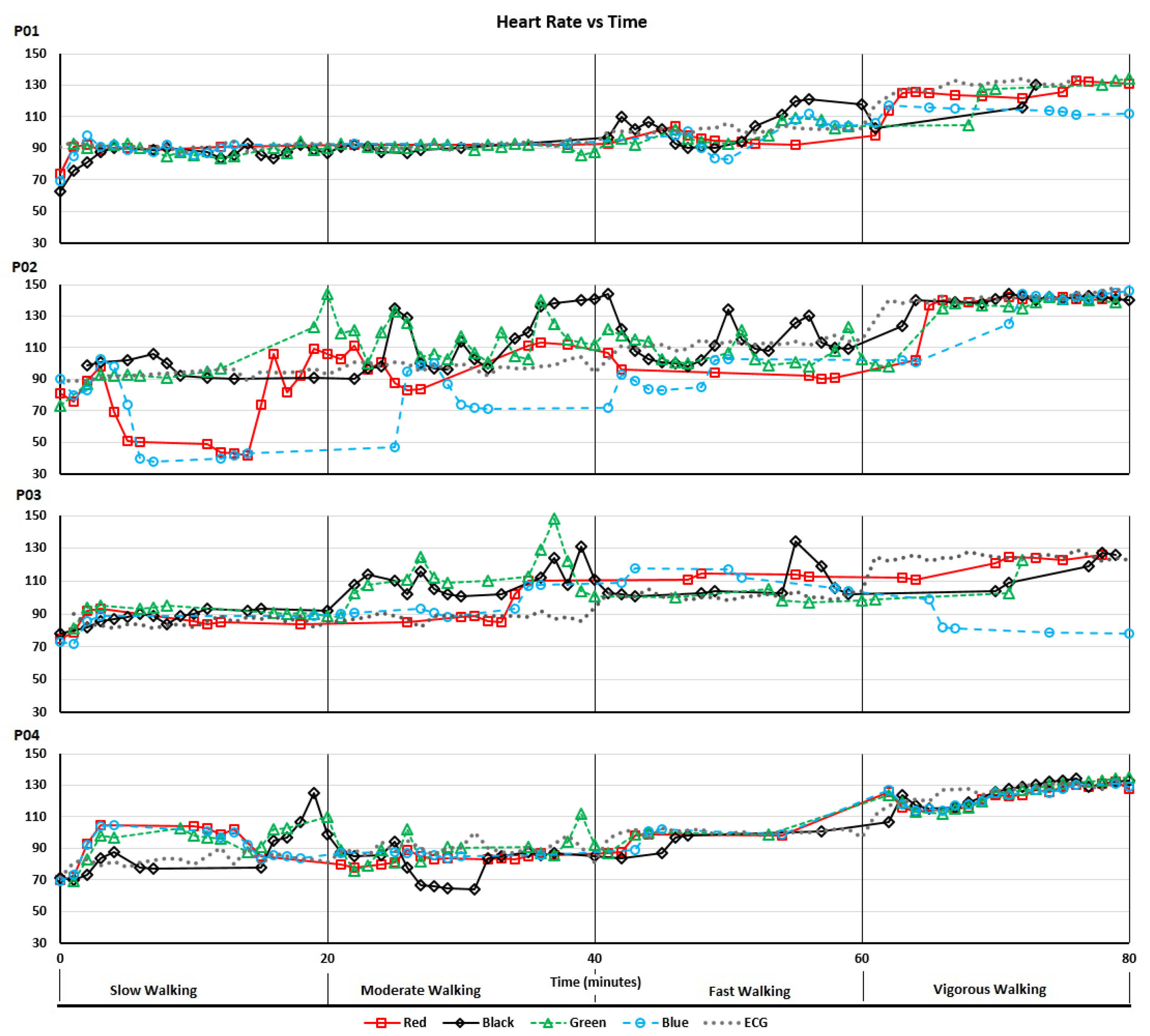 Sensors 19 01705 g003