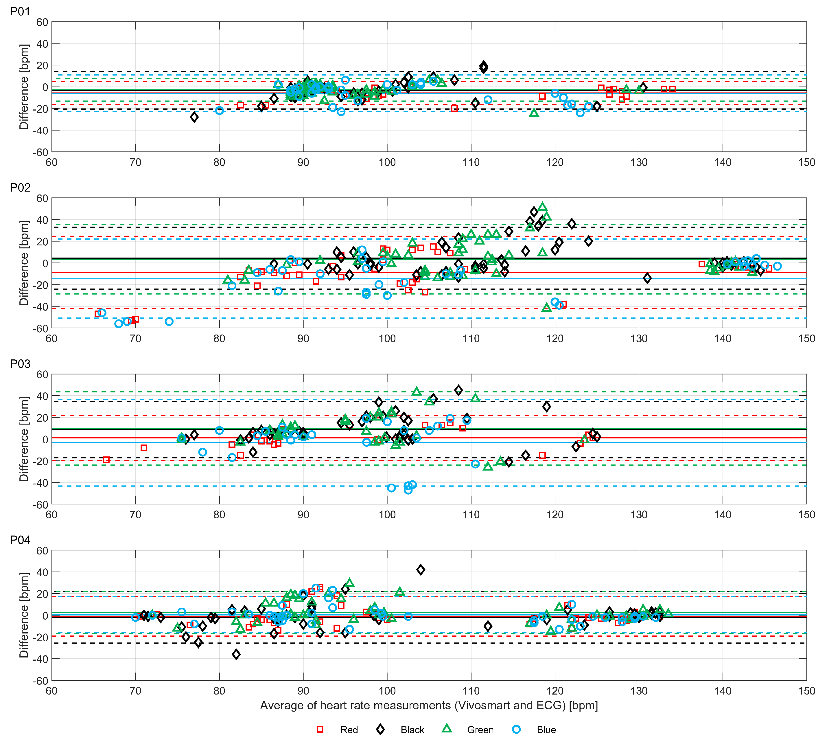 Sensors 19 01705 g004