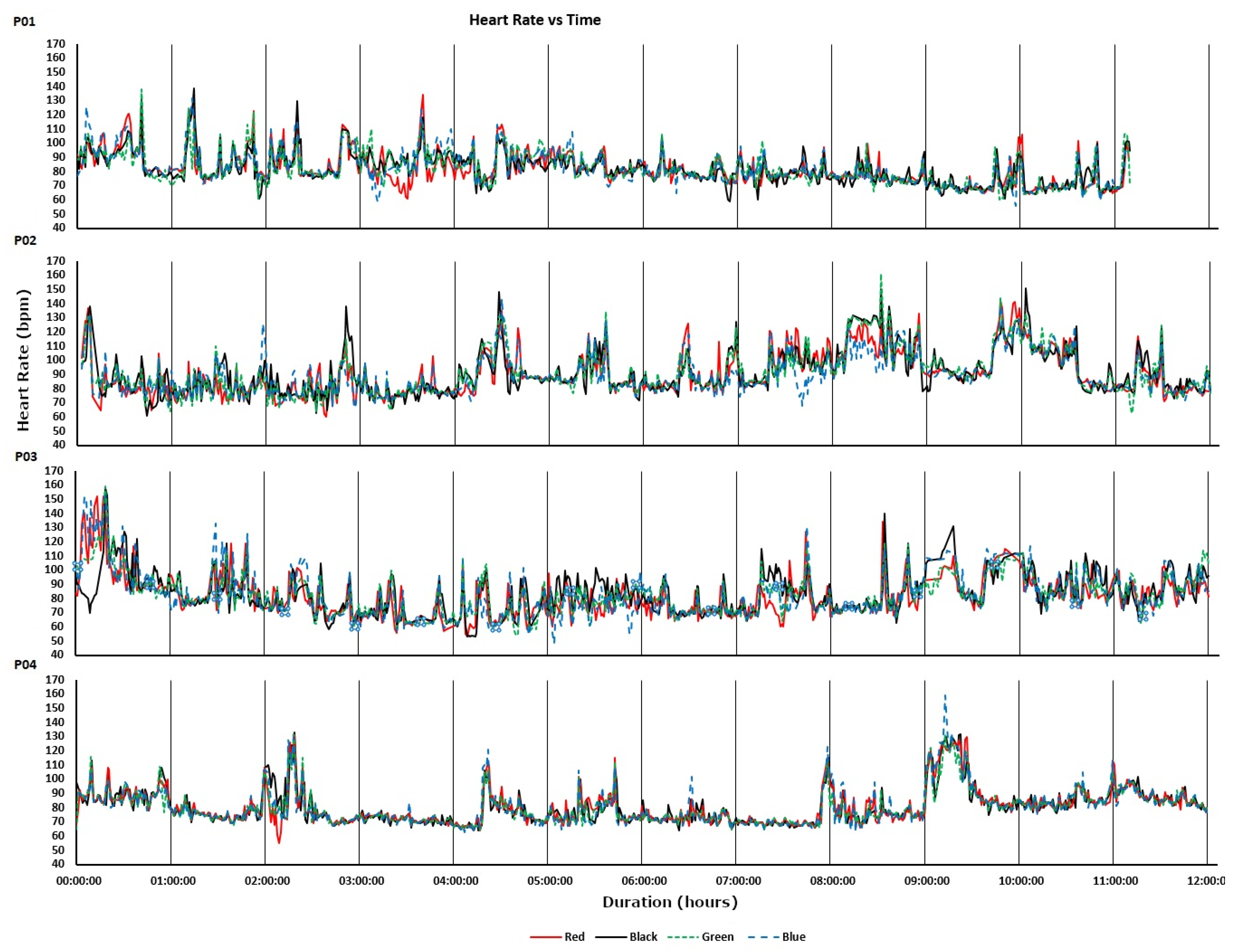 Sensors 19 01705 g005