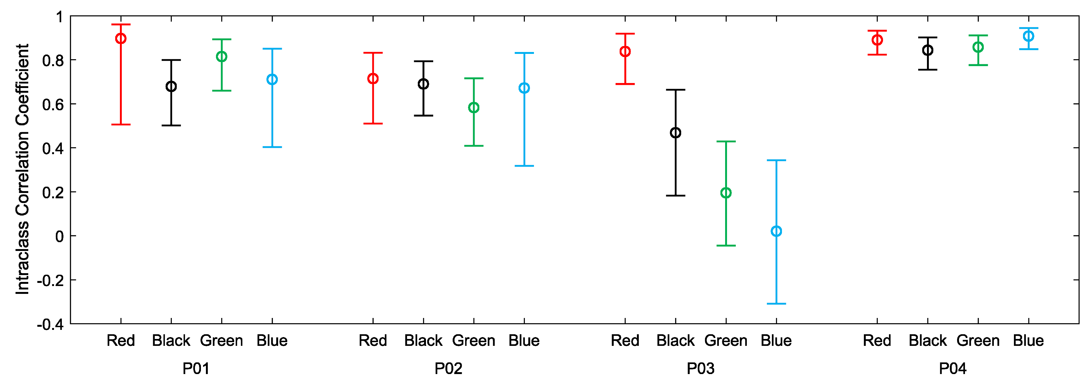 Sensors 19 01705 g006