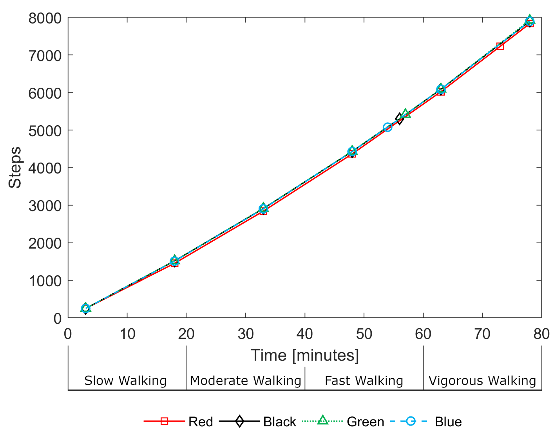 Sensors 19 01705 g008