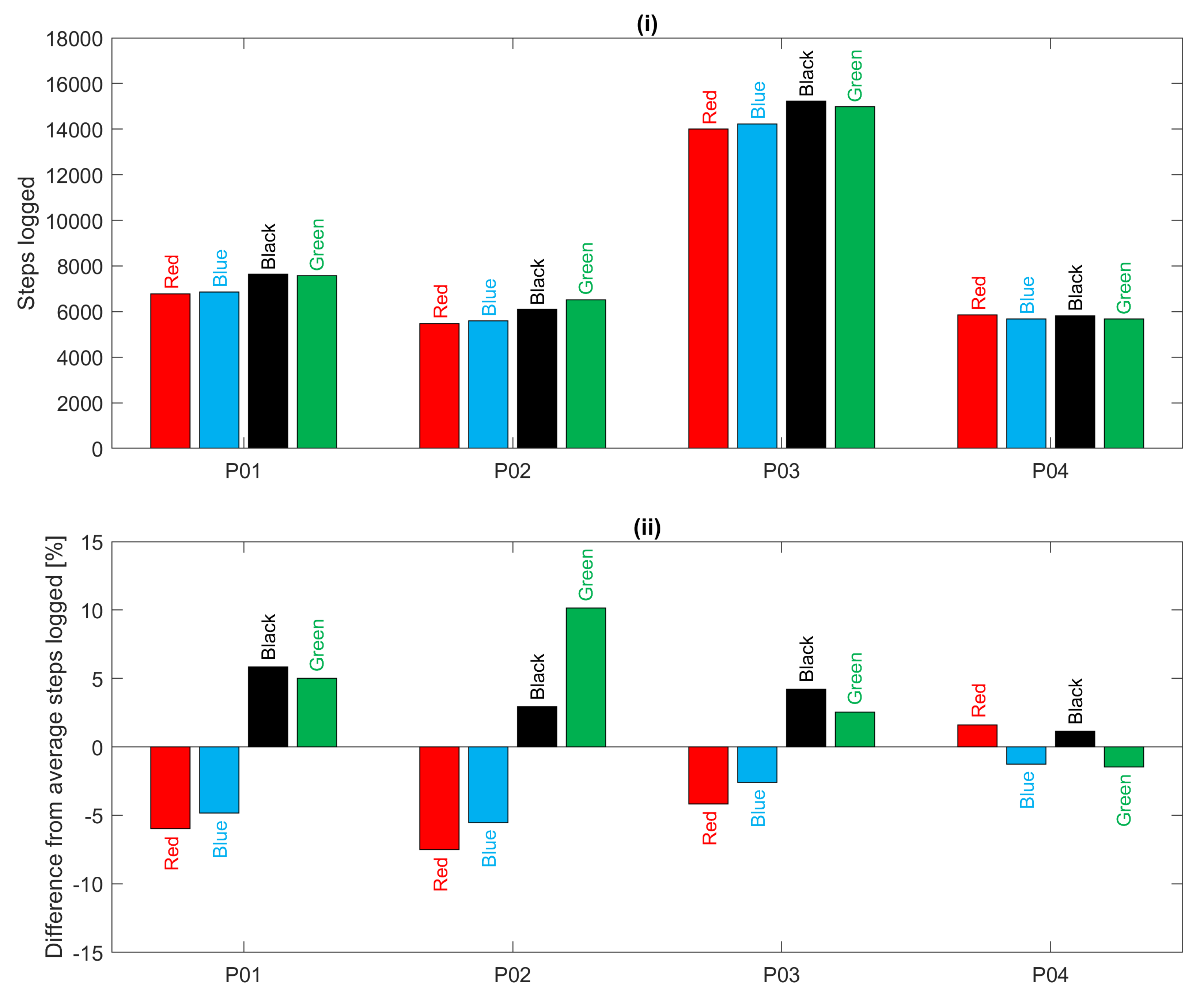 Sensors 19 01705 g009