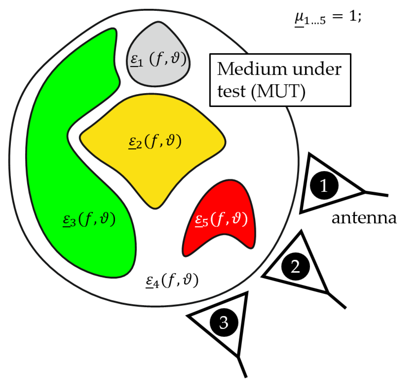Sensors 19 01707 g001 Sensors 19 01707 g001