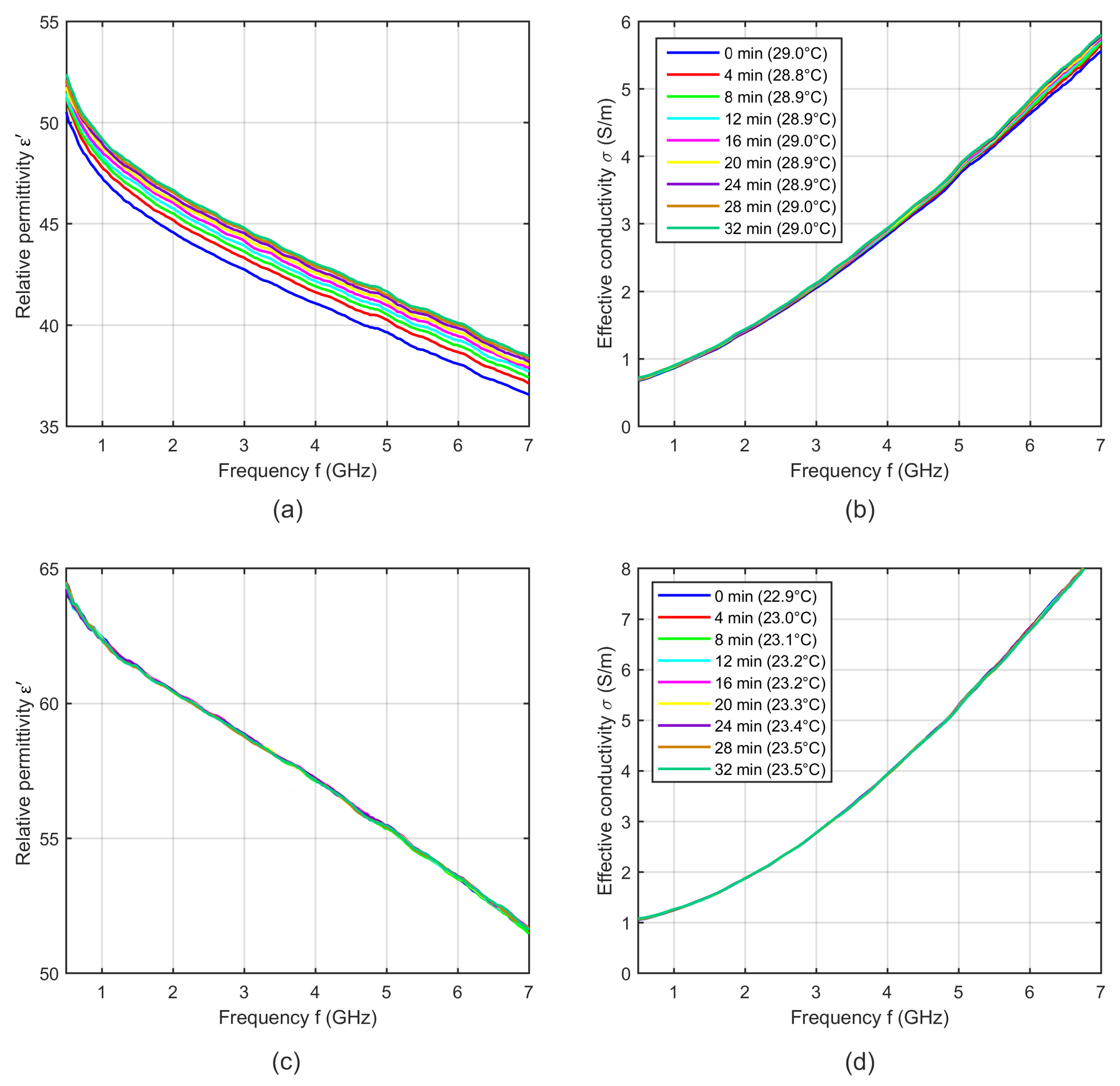 Sensors 19 01707 g004 Sensors 19 01707 g004