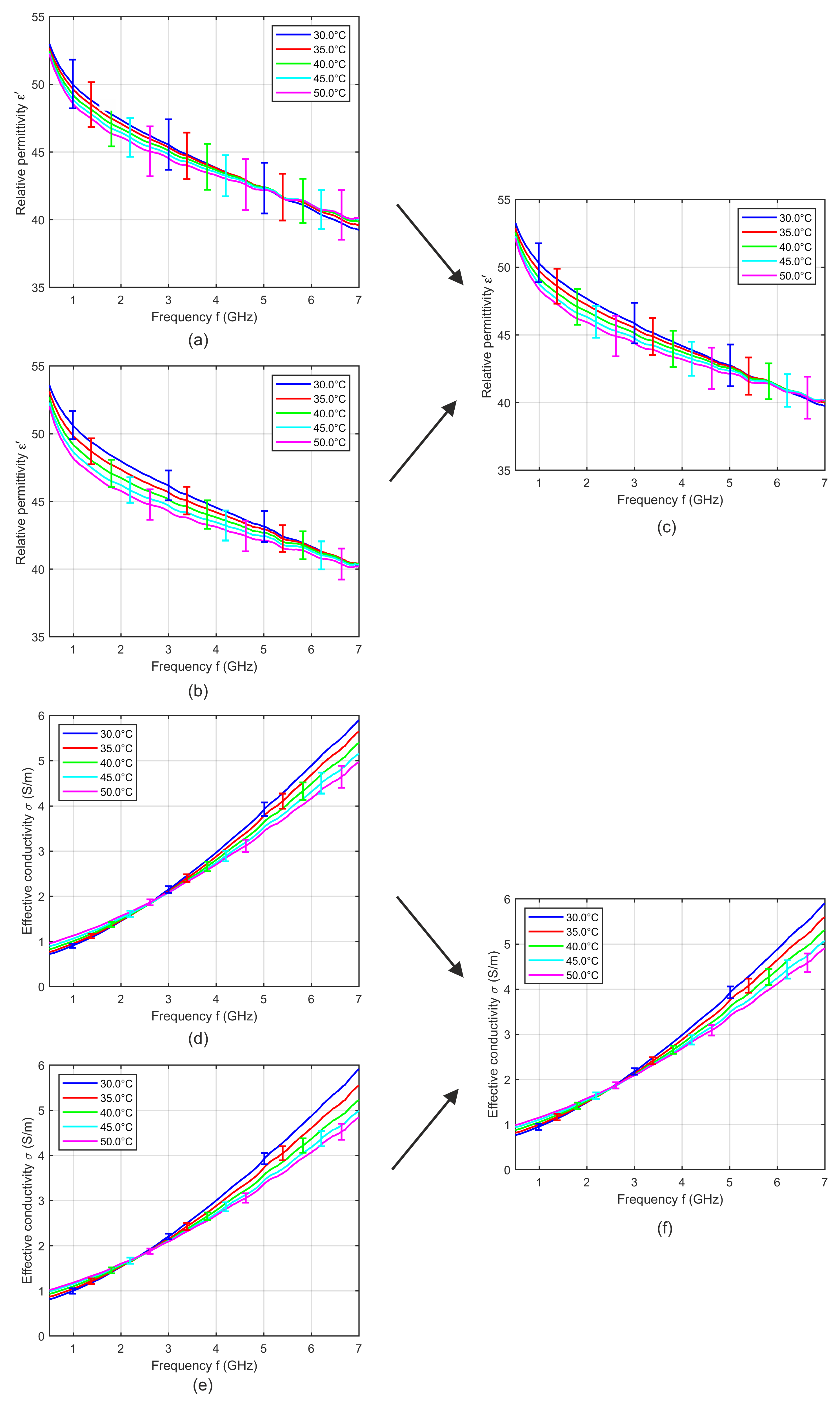 Sensors 19 01707 g005 Sensors 19 01707 g005