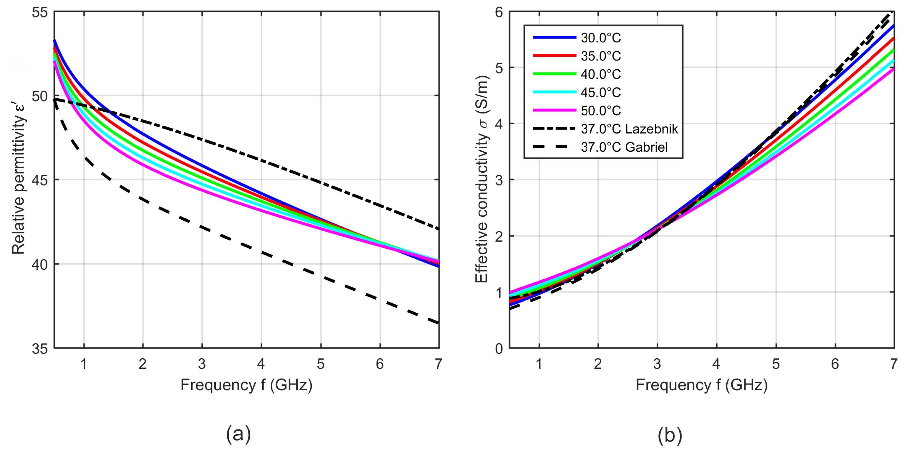 Sensors 19 01707 g008 Sensors 19 01707 g008
