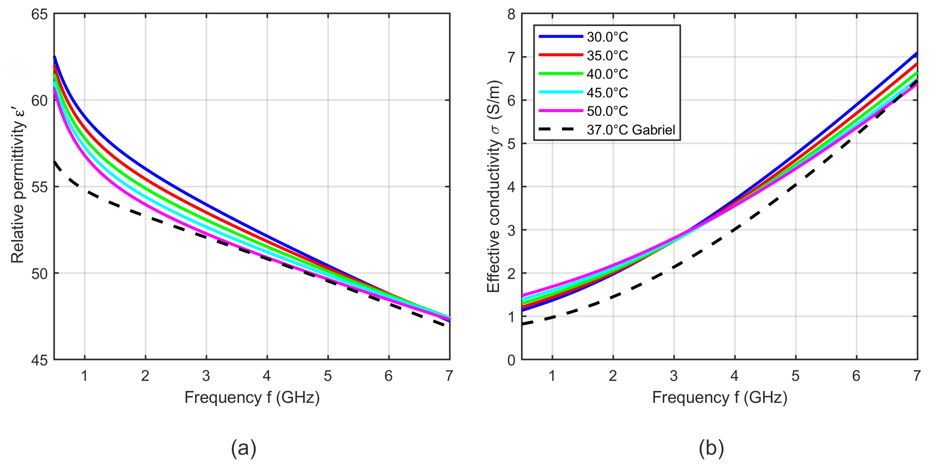 Sensors 19 01707 g011 Sensors 19 01707 g011