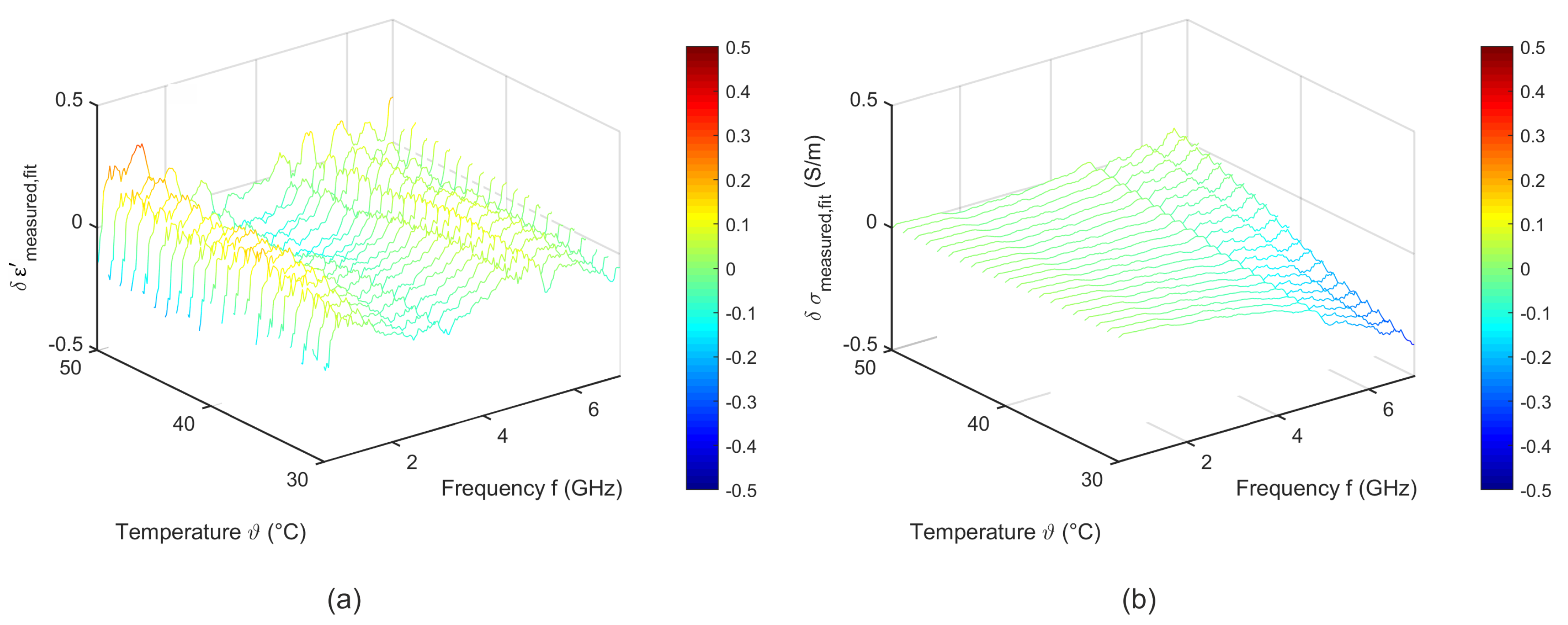 Sensors 19 01707 g012 Sensors 19 01707 g012