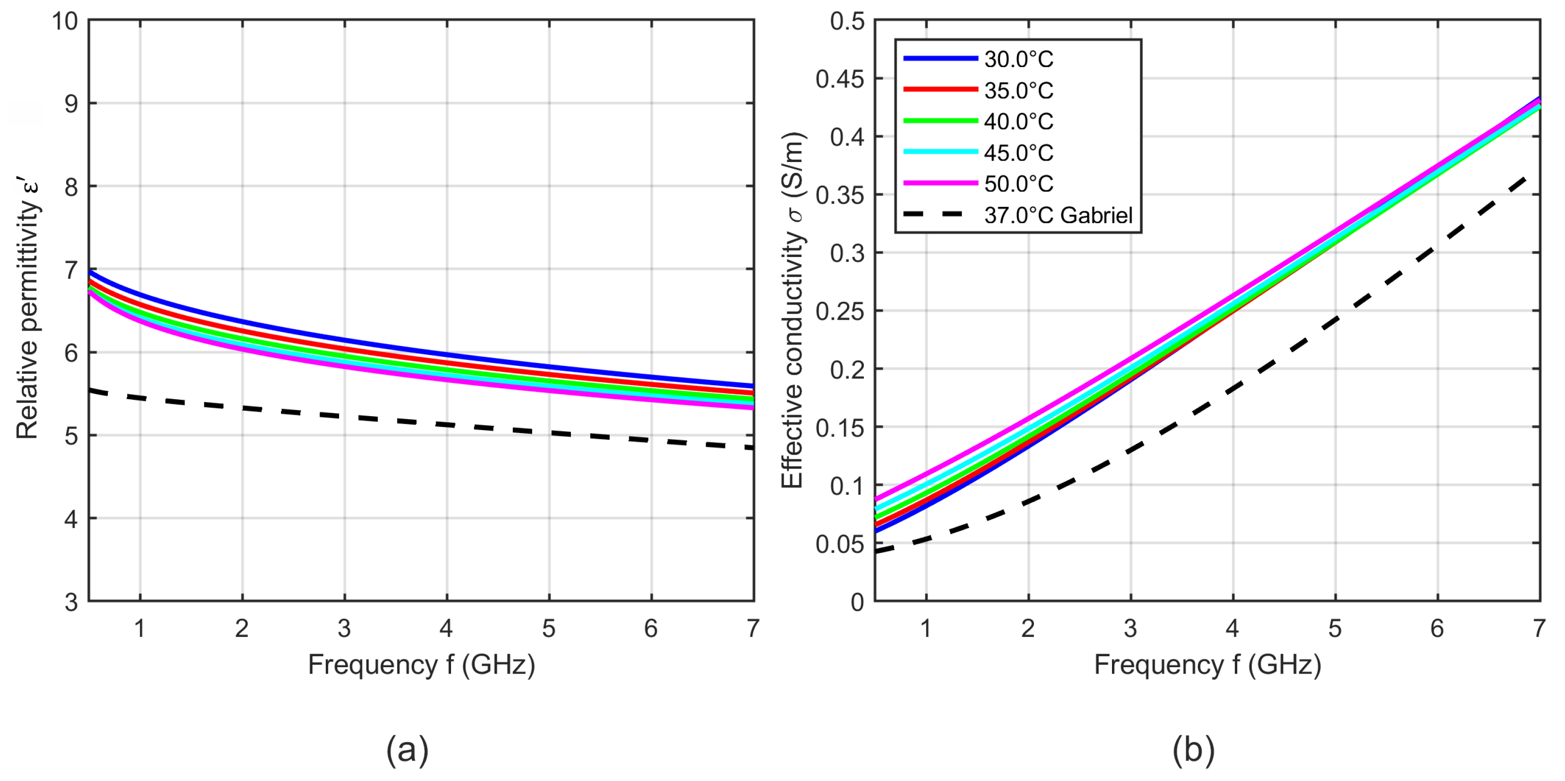 Sensors 19 01707 g014 Sensors 19 01707 g014