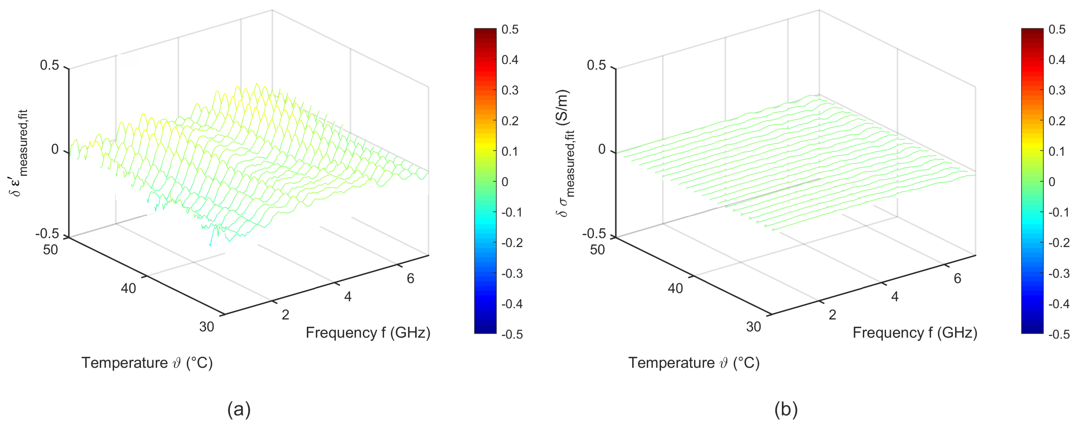 Sensors 19 01707 g015 Sensors 19 01707 g015
