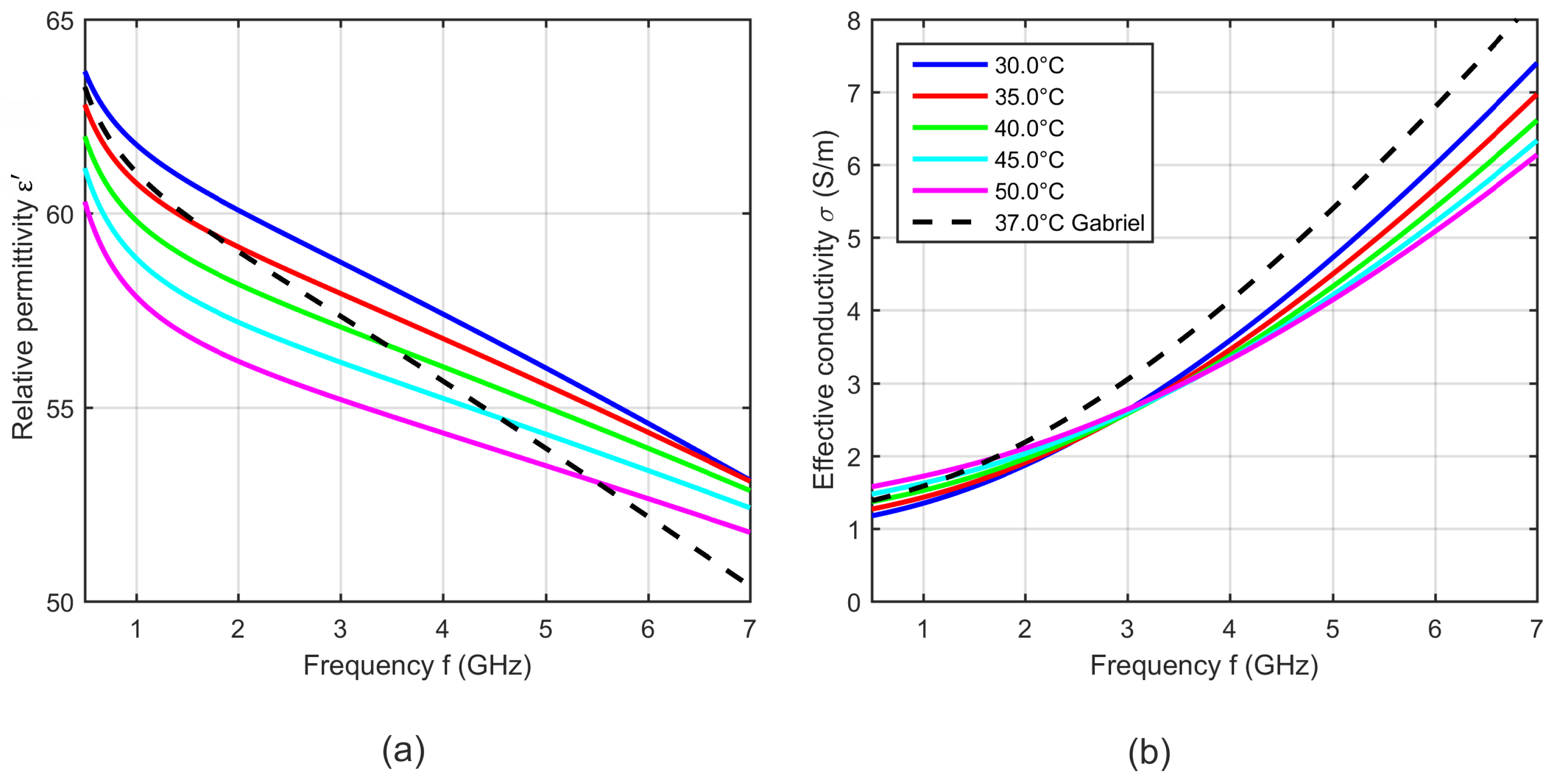 Sensors 19 01707 g017 Sensors 19 01707 g017