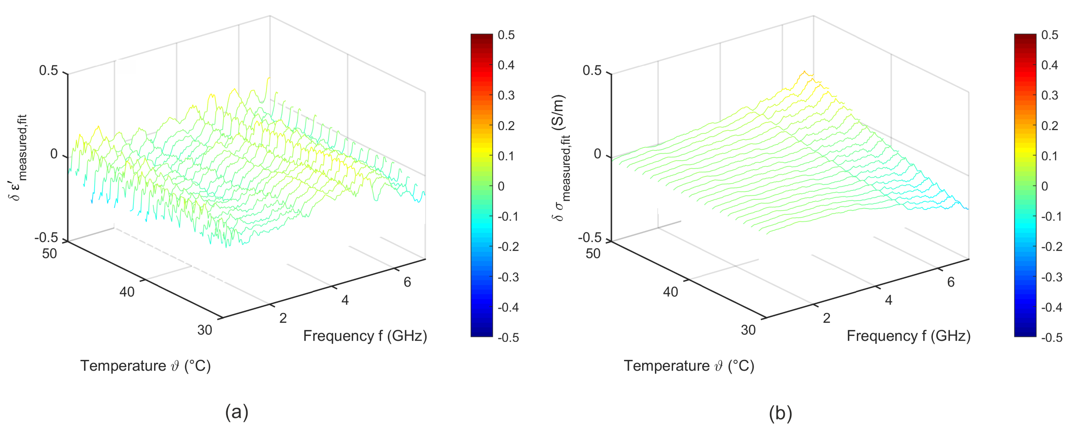Sensors 19 01707 g018 Sensors 19 01707 g018