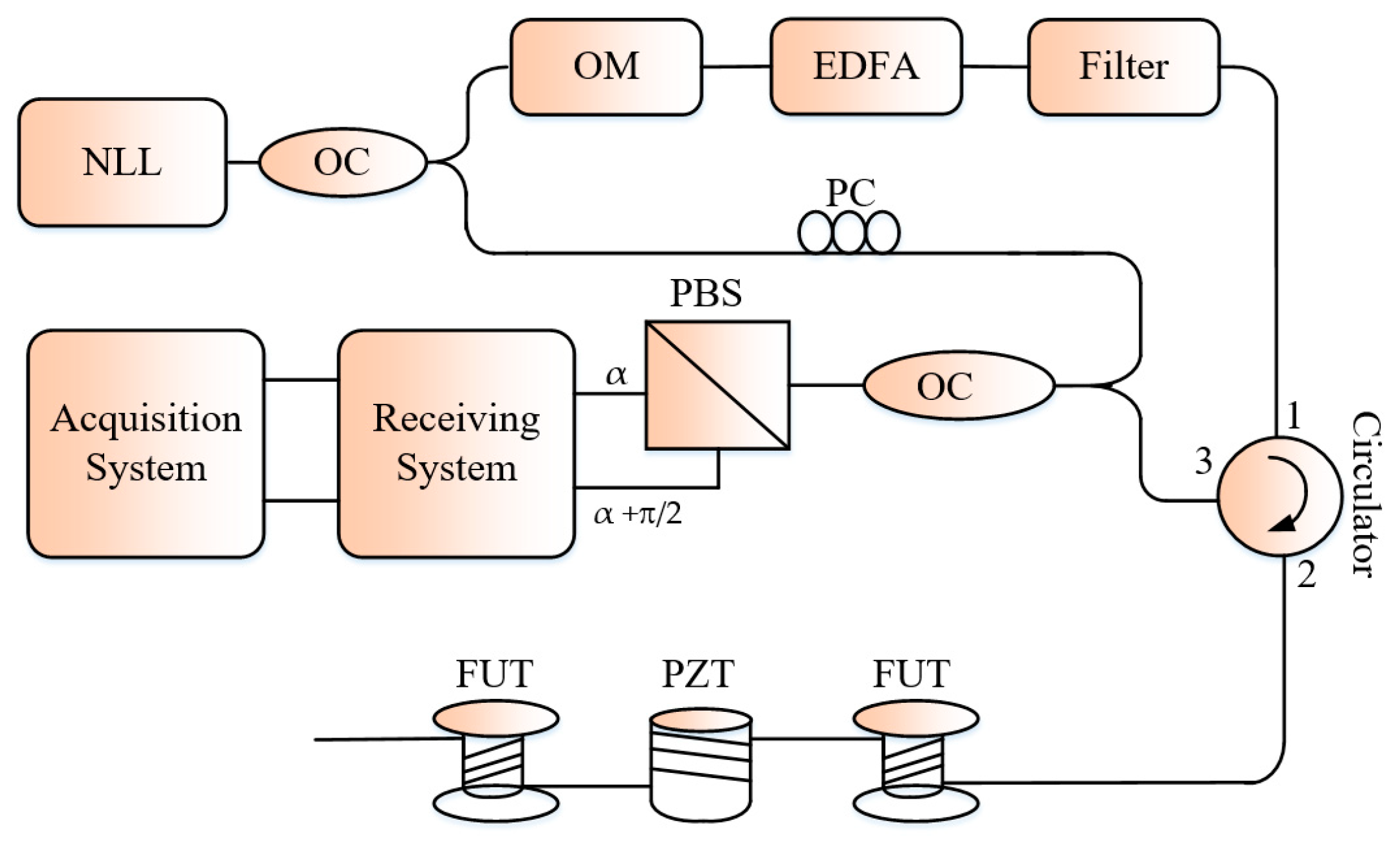 Sensors 19 01709 g004