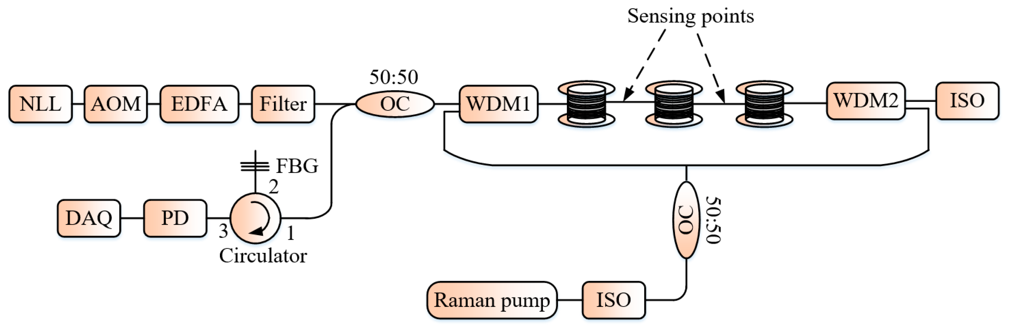 Sensors 19 01709 g006