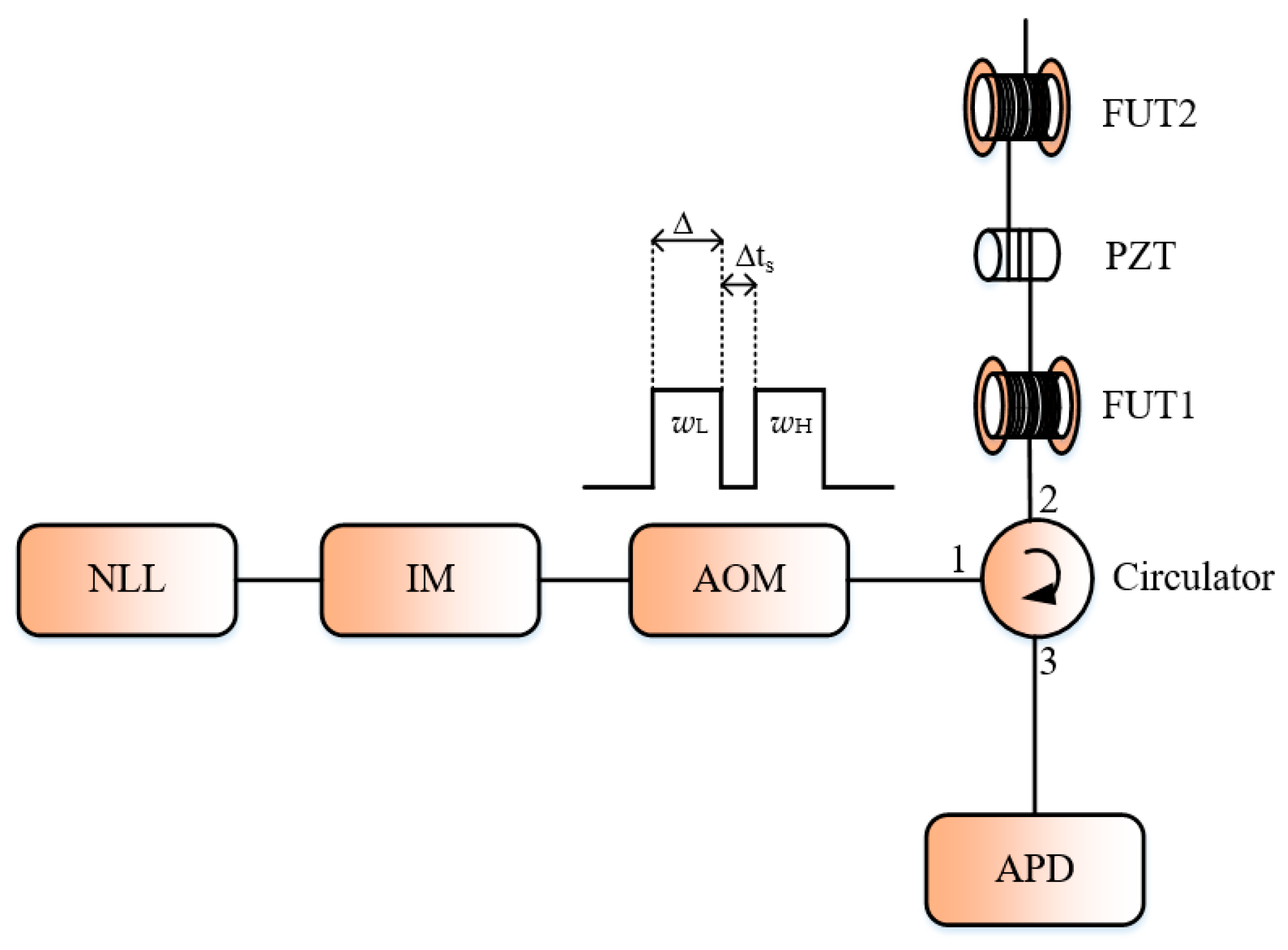 Sensors 19 01709 g010