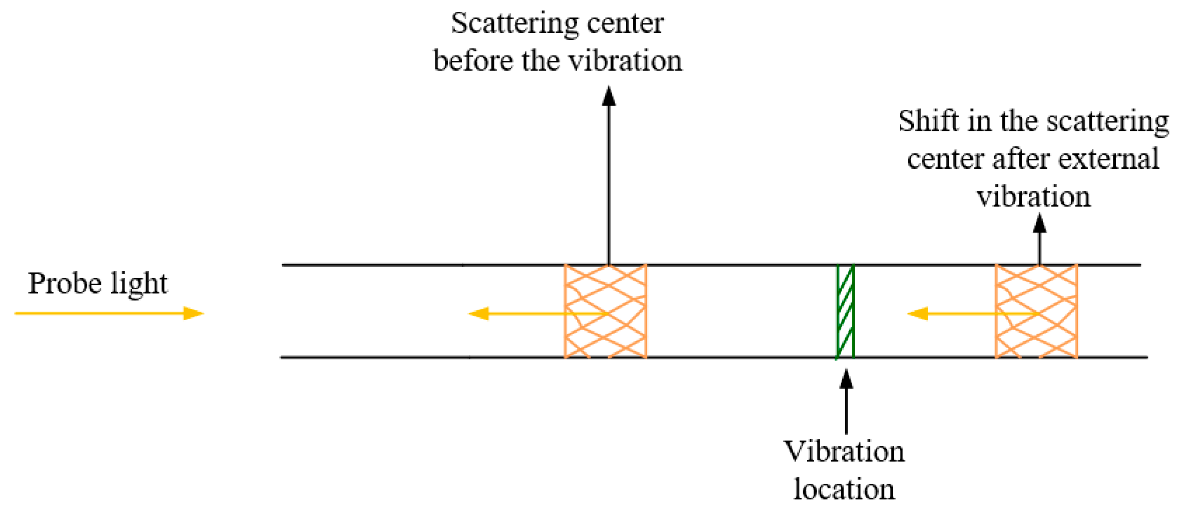 Sensors 19 01709 g011