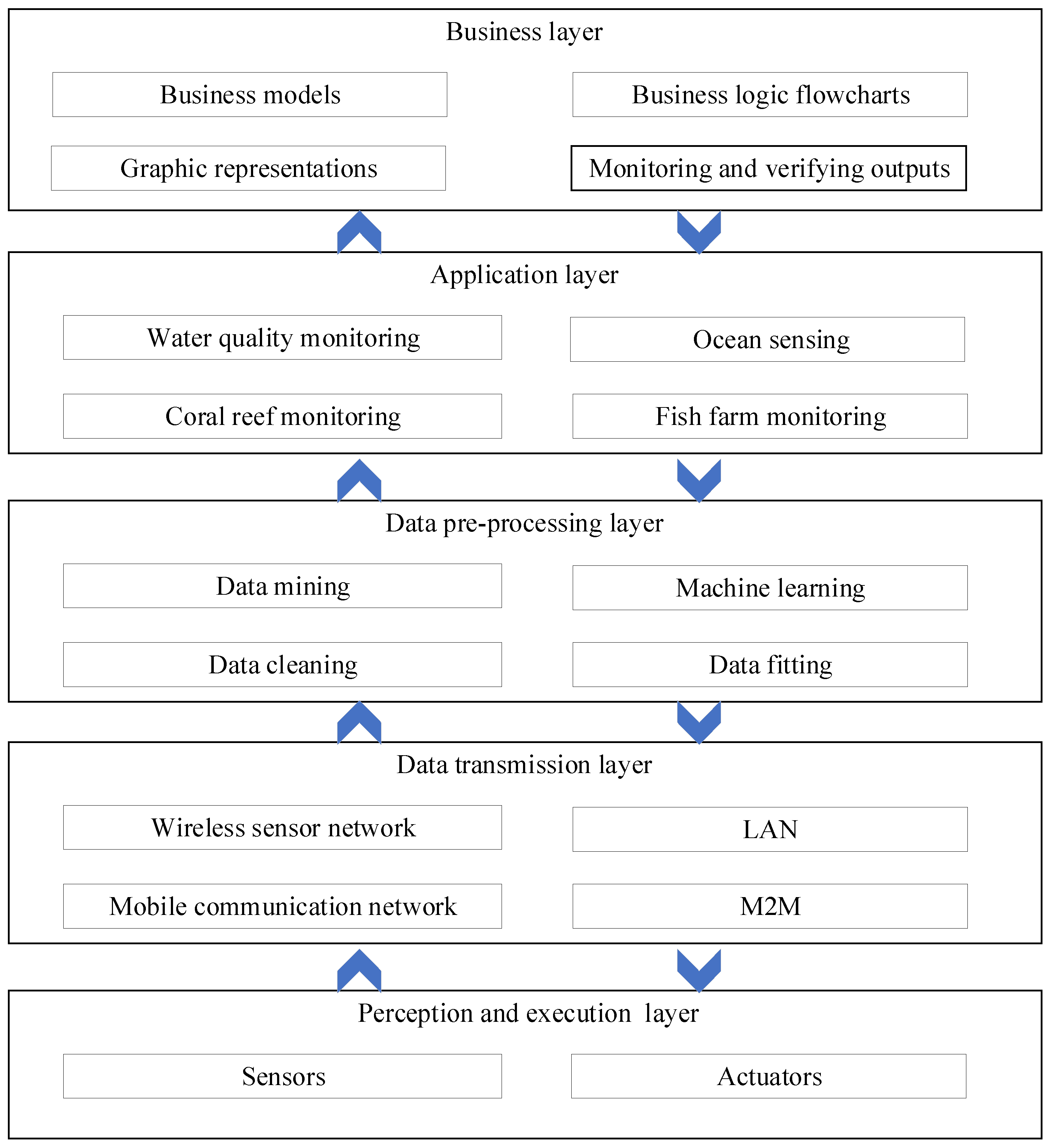 Sensors 19 01711 g001 Sensors 19 01711 g001