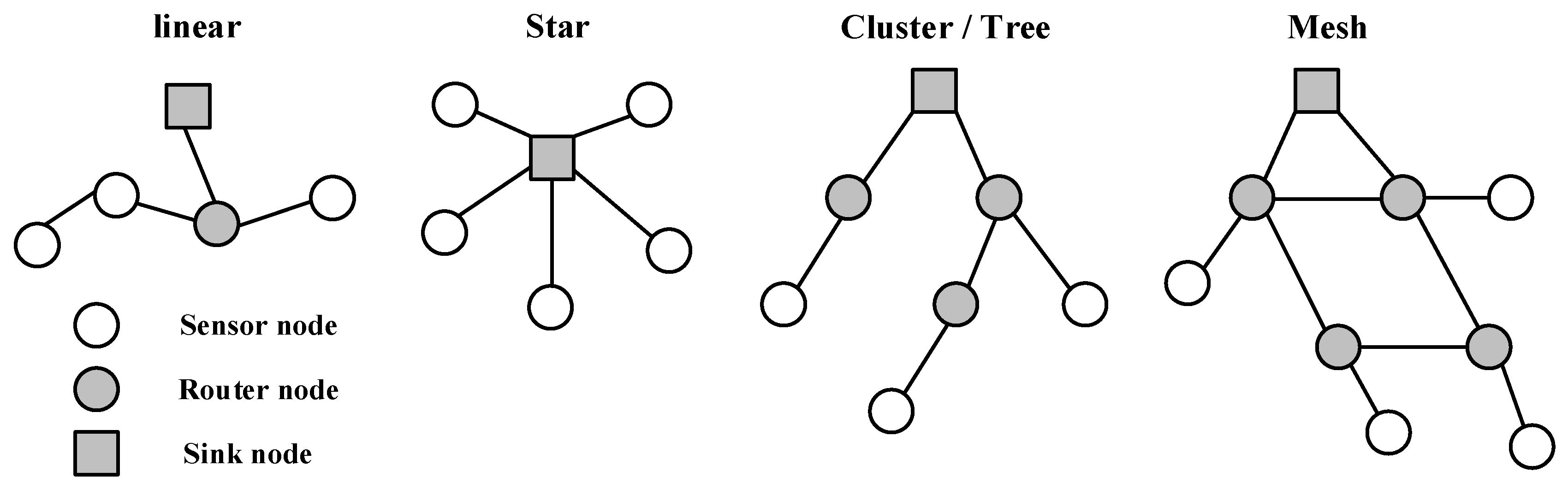 Sensors 19 01711 g003 Sensors 19 01711 g003