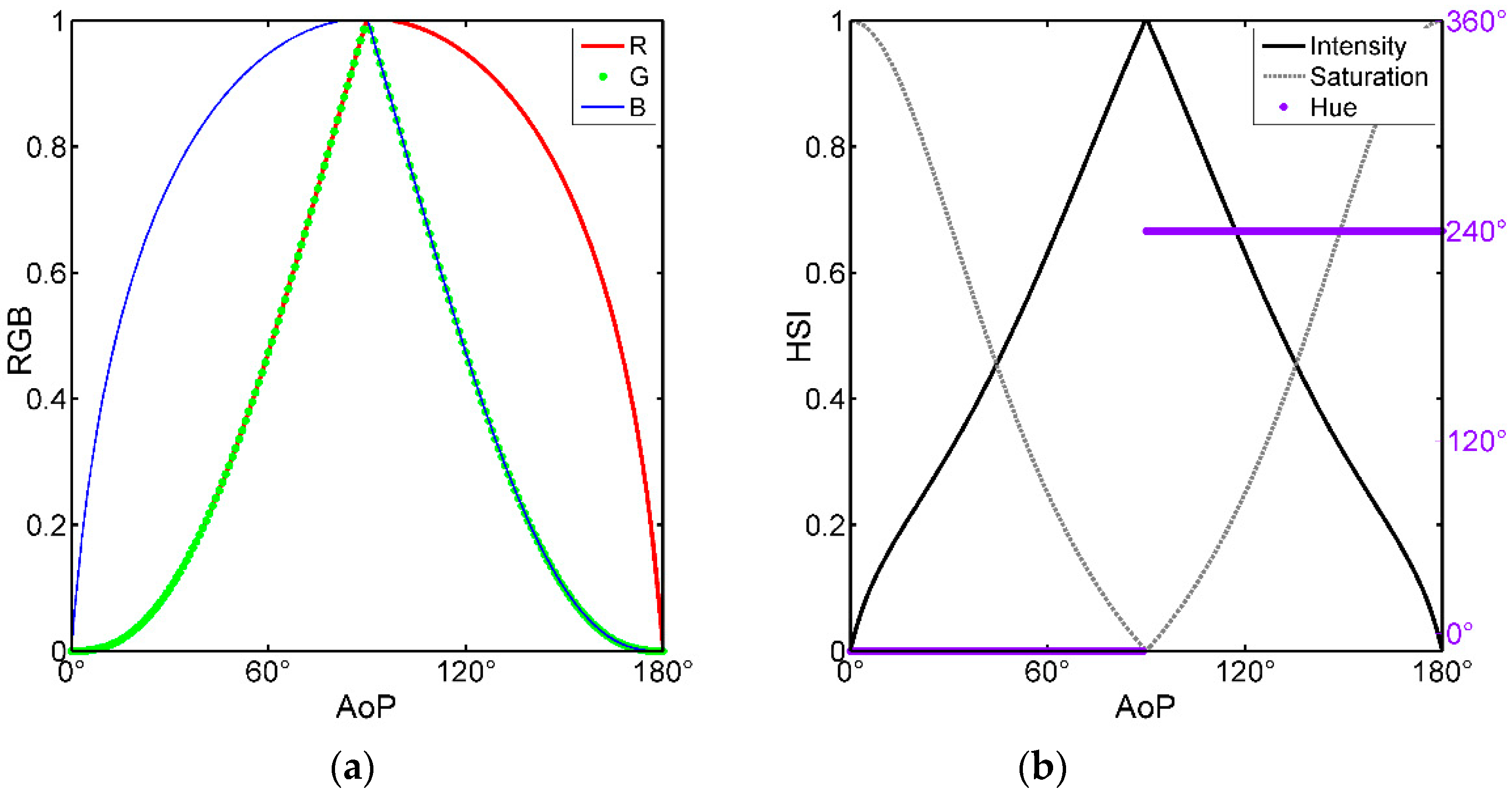 Sensors 19 01713 g003