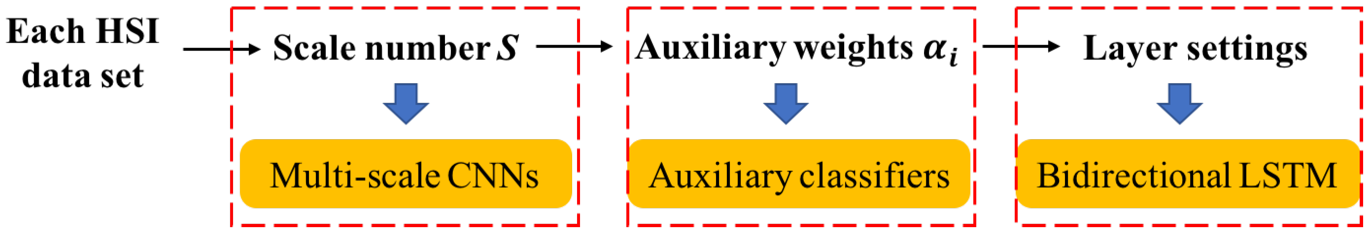 Sensors 19 01714 g006