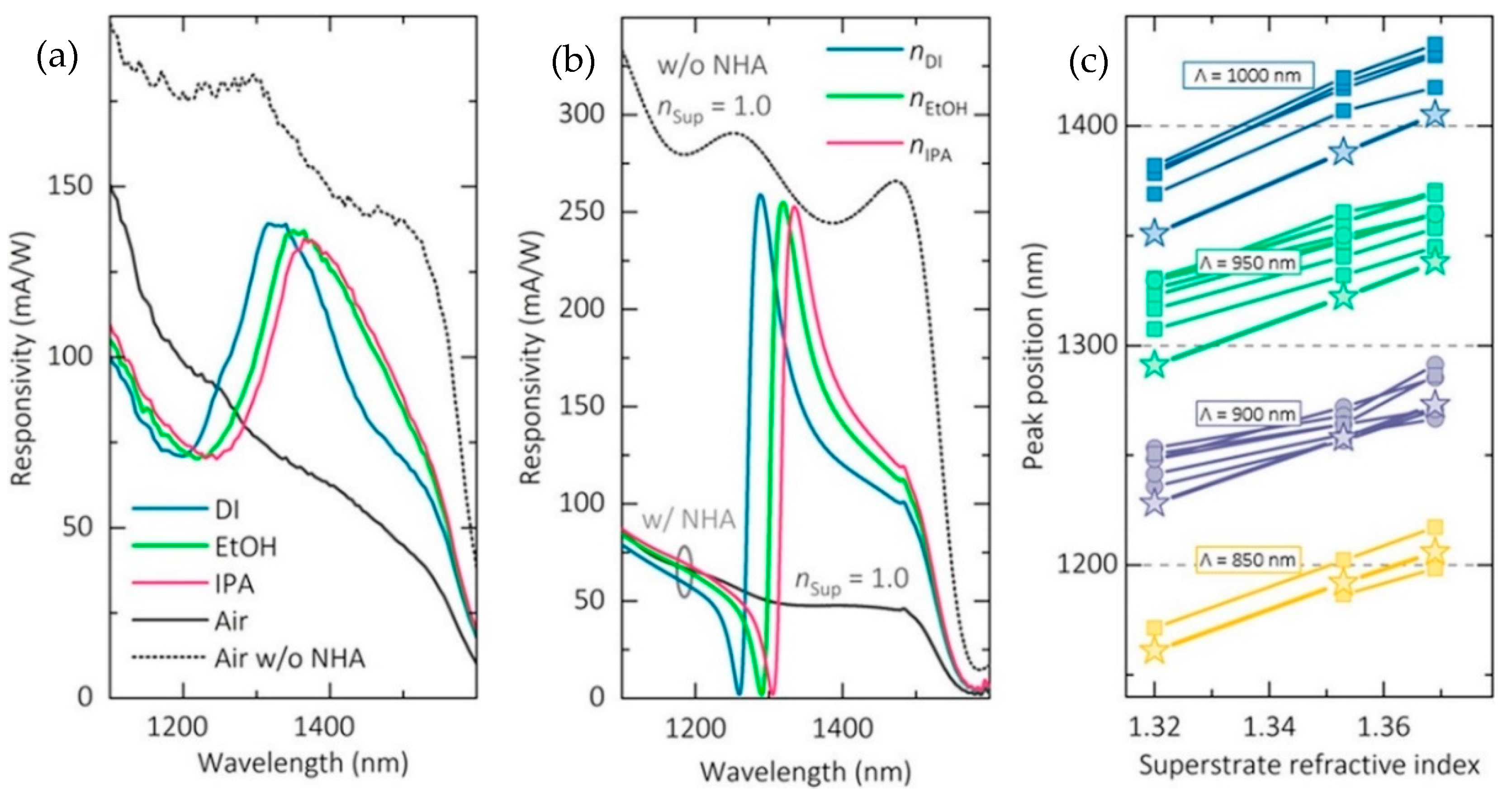 Sensors 19 01715 g009